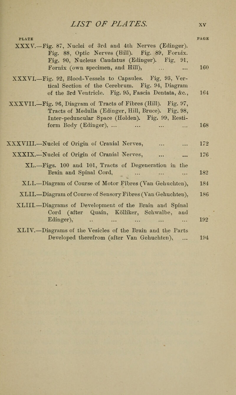 PLATE PAGE XXXV—Fig. 87, Nuclei of 3rd and 4th Nerves (Edinger). Fig. 88, Optic Nerves (Hill). Fig. 89, Fornix. Fig. 90, Nucleus Oaudatus (Edinger). Fig. 91, Fornix (own specimen, and Hill), ... ... 160 XXXVI.—Fig. 92, Blood-Vessels to Capsules. Fig. 93, Ver- tical Section of the Cerebrum. Fig. 94, Diagram of the 3rd Ventricle. Fig. 95, Fascia Dentata, &c, 164 XXXVII.—Fig. 96, Diagram of Tracts of Fibres (Hill). Fig. 97, Tracts of Medulla (Edinger, Hill, Bruce). Fig. 98, Inter-peduncular Space (Holden). Fig. 99, Eesti- form Body (Edinger), ... ... ... ... 168 XXXVIII.—Nuclei of Origin of Cranial Nerves, ... ... 172 XXXIX.—Nuclei of Origin of Cranial Nerves, ... ... 176 XL.—Figs. 100 and 101, Tracts of Degeneration in the Brain and Spinal Cord, ... ... ... 182 XL I.—Diagram of Course of Motor Fibres (Van Gehuchten), 184 XLII.—Diagram of Course of Sensory Fibres (Van Gehuchten), 186 XLIII.—Diagrams of Development of the Brain and Spinal Cord (after Quain, Kolliker, Sclrsvalbe, and Edinger), .. ... ... ... ... 192 XL IV.—Diagrams of the Vesicles of the Brain and the Parts Developed therefrom (after Van Gehuchten), ... 194