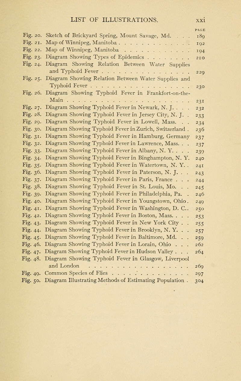 PAGE Fig. 20. Sketch of Brickyard Spring, Mount Savage, Md. . . . 189 Fig. 21. Map of Winnipeg, Manitoba 192 Fig. 22. Map of Winnipeg, Manitoba 194 Fig. 23. Diagram Showing Types of Epidemics 210 Fig. 24. Diagram Showing Relation Between Water Supplies and Tj'phoid Fever 229 Fig. 25. Diagram Sho^\'ing Relation Between Water Supplies and Typhoid Fever 230 Fig. 26. Diagram Showing Typhoid Fever in Frankfort-on-the- Main 231 Fig. 27. Diagram Showing Typhoid Fever in Newark, N. J. . . . 232 Fig. 28. Diagram Showing Typhoid Fever in Jersey City, N. J. . 233 Fig. 29. Diagram Showing Typhoid Fever in Lowell, Mass. . . 234 Fig. 30. Diagram Showing Typhoid Fever in Zurich, Switzerland . 236 Fig. 31. Diagram Showing Typhoid Fever in Hamburg, Germany 237 Fig. 32. Diagram Showing Typhoid Fever in Lawrence, Mass. . . 237 Fig. 33. Diagram Showing Typhoid Fever in Albany, N. Y. . . . 239 Fig. 34. Diagram Showing Typhoid Fever in Binghampton, N. Y. 240 Fig. 35. Diagram Showing Typhoid Fever in Watertown, N. Y. . 241 Fig. 36. Diagram Sho\^T[ng Typhoid Fever in Paterson, N. J. . . 243 Fig. 37. Diagram Showing Typhoid Fever in Paris, France . . , 244 Fig. 38. Diagram Sho\\ang Typhoid Fever in St. Louis, Mo. . . 245 Fig. 39. Diagram Shomng Typhoid Fever in Philadelphia, Pa. . 246 Fig. 40. Diagram Showing Typhoid Fever in Youngstown, Ohio. 249 Fig. 41. Diagram Showing Typhoid Fever in Washington, D. C 250 Fig. 42. Diagram Showing Typhoid Fever in Boston, Mass. ... 253 Fig. 43. Diagram Showing Typhoid Fever in New York City . . 255 Fig. 44. Diagram Showing Typhoid Fever in Brooklyn, N. Y. . . 257 Fig. 45. Diagram Showing Typhoid Fever in Baltimore, Md. . . 259 Fig. 46. Diagram Sho\ving Typhoid Fever in Lorain, Ohio . . . 262 Fig. 47. Diagram Showing Typhoid Fever in Hudson Valley . . . 264 Fig. 48. Diagram Showing Typhoid Fever in Glasgow, Liverpool and London 269 Fig. 49. Common Species of Flies  297 Fig. 50. Diagram Illustrating Methods of Estimating Population . 304