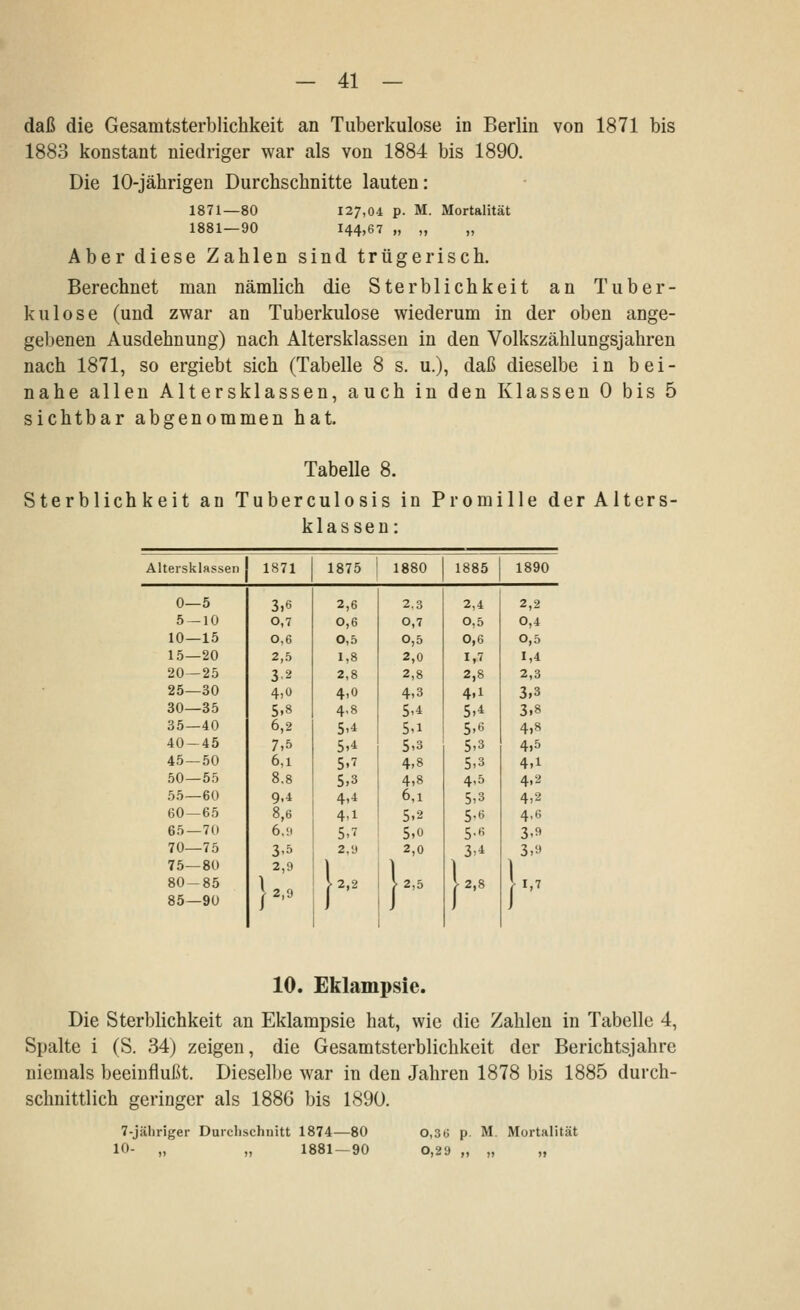 daß die Gesamtsterblichkeit an Tuberkulose in Berlin von 1871 bis 1883 konstant niedriger war als von 1884 bis 1890. Die 10-jährigen Durchschnitte lauten: 1871—80 127,04 p. M. Mortalität 1881—90 I44»67 » n »1 Aber diese Zahlen sind trügerisch. Berechnet man nämlich die Sterblichkeit an Tuber- kulose (und zwar an Tuberkulose wiederum in der oben ange- gebenen Ausdehnung) nach Altersklassen in den Volkszählungsjahren nach 1871, so ergiebt sich (Tabelle 8 s. u.), daß dieselbe in bei- nahe allen Altersklassen, auch in den Klassen 0 bis 5 sichtbar abgenommen hat. Tabelle 8. Sterblichkeit an Tuberculosis in Promille der Alters- klassen: Altersklassen 1871 1875 1880 1885 1890 0—5 3,6 2,6 2.3 2,4 2,2 5 — 10 0,7 0,6 0,7 0,5 0,4 10—15 0,6 0,5 0,5 0,6 0,5 15—20 2,5 1,8 2,0 1,7 1,4 20—25 32 2,8 2,8 2,8 2,3 25—30 4,0 4.0 4,3 4.1 3,3 30—35 5,8 4.8 5,4 5-4 3,8 35—40 6,2 5,* 5a 5-6 4,8 40 — 45 7,5 5,4 5,3 5,3 4,5 45—50 6,1 5>7 4,8 5.3 4,1 50—55 8.8 5,3 4,8 4,0 4,2 55—60 9.4 4,4 6,1 5,3 4,2 60 — 65 8,6 4.i 5.2 5-6 4.6 65 — 70 6,9 5.7 5,0 5-6 3-9 70—75 3.5 2,9 2,0 3-4 3,'.» 75—80 2,9 | ) ) ) 80-85 85—90 > 2,9 u2 >2,5 >2,8 r 10. Eklampsie. Die Sterblichkeit an Eklampsie hat, wie die Zahlen in Tabelle 4, Spalte i (S. 34) zeigen, die Gesamtsterblichkeit der Berichtsjahre niemals beeinflußt. Dieselbe war in den Jahren 1878 bis 1885 durch- schnittlich geringer als 1886 bis 1890. 7-jähriger Durchschnitt 1874- 10- „ „ 1881 -80 -90 0,36 p. 0,2 9 „ M. Mortalität