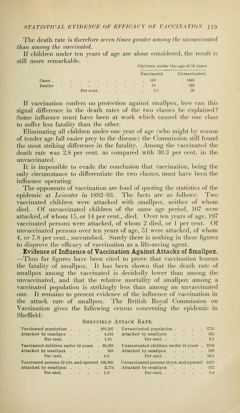 STATISTIdAI^ KVIDENdK OF KFFICAdY OF VACdlNATrON HO The death rate is therefore seven timeH (jreater anion(j the unvaccinated than among the vaccinated. If children under ten years of af^e are alone considc-rcd, the result, is still more remarkable. eiiil'lrcii uii'ler the age of 10 years. Vaccinated. Unvaccinatert. Cases oSO 1449 Deaths . 16 523 Per cent 2.7 36 If vaccination confers no protection against smallpox, how can this signal difference in the death rates of the two classes be explained? Some influence must have been at work which caused the one class to suffer less fatality than the other. Eliminating all children under one year of age (who might by reason of tender age fall easier prey to the disease) the Commission still found the most striking difference in the fatality. Ainong the vaccinated the death rate was 2.8 per cent, as compared with 30.3 per cent, in the unvaccinated. It is impossible to evade the conclusion that vaccination, being the only circumstance to differentiate the two classes, must have been the influence operating. The opponents of vaccination are fond of cpioting the statistics of the epidemic at Leicester in 1892-93. The facts are as follows: Two vaccinated children were attacked with smallpox, neither of whom died. Of unvaccinated children of the same age period, 107 were attacked, of whom 15, or 14 per cent., died. Over ten years of age, 197 vaccinated persons were attacked, of whom 2 died, or 1 per cent. Of unvaccinated persons over ten years of age, 51 were attacked, of whom 4, or 7.8 per cent., succumbed. Surely there is nothing in these figures to disprove the efficacy of vaccination as a life-saving agent. Evidence of Influence of Vaccination Against Attacks of Smallpox. —Thus far figures have been cited to prove that vaccination lessens the fatality of smallpox. It has been shown that the death rate of smallpox among the vaccinated is decidedly lower than among the unvaccinated, and that the relative mortality of smallpox among a vaccinated population is strikingly less than among an unvaccinated one. It remains to present evidence of the influence of vaccination in the attack rate of smallpox. The British Royal Commission on Vaccination gives the following census concerning the epidemic in Sheffield: Sheffield Attack Eate. Vaccinated population .... 268,397 Unvaccinated population .... 5715 Attacked by smallpox .... 4,151 Attacked by smallpox .... 552 Per cent 1.55 Per cent 9.7 Vaccinated children under 10 years . 68,236 Unvaccinated children under 10 years . 2259 Attacked by smallpox .... 353 Attacked by smallpox .... 228 Per cent. . . . .0.5 Per cent 10.1 Vaccinated persons 10 yrs. and upward 196,905 Unvaccinated persons 10 yrs. and upward 3429 Attacked by smallpox .... 3,774 Attacked by smallpox .... 322