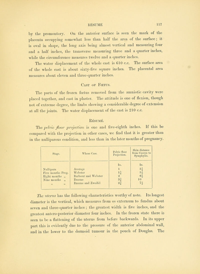 by the promontory. On the anterior surface is seen the mark of the placenta occupying somewhat less than half the area of the surface; it is oval in shape, the long axis being almost vertical and measuring four and a half inches, the transverse measuring three and a quarter inches, while the circumference measures twelve and a quarter inches. The water displacement of the whole cast is 610 c.c. The surface area of the whole cast is about sixty-five square inches. The placental area measures about eleven and three-quarter inches. Cast of Fcetus. The parts of the frozen foetus removed from the amniotic cavity were placed together, and cast in plaster. The attitude is one of flexion, though not of extreme degree, the limbs showing a considerable degree of extension at all the joints. The water displacement of the cast is 210 c.c. Kesume. The pelvic floor projection is one and five-eighth inches. If this be compared with the projection in other cases, we find that it is greater than in the nulliparous condition, and less than in the later months of pregnancy. Stage. Whose Case. Pelvic floor Projection. from Coccyx to Symphysis. In. In. Nullipara Average 1 H Five months Preg. Webster H H Eight months „ Barbour and Webster 2 64 Nine months „ Braune 3| 10  Braune and Zweifel 2| V* The uterus has the following characteristics worthy of note. Its longest diameter is the vertical, which measures from os externum to fundus about seven and three-quarter inches ; the greatest width is five inches, and the greatest antero-posterior diameter four inches. In the frozen state there is seen to be a flatteniug of the uterus from before backwards. In its upper part this is evidently due to the pressure of the anterior abdominal wall, and in the lower to the dermoid tumour in the pouch of Douglas. The