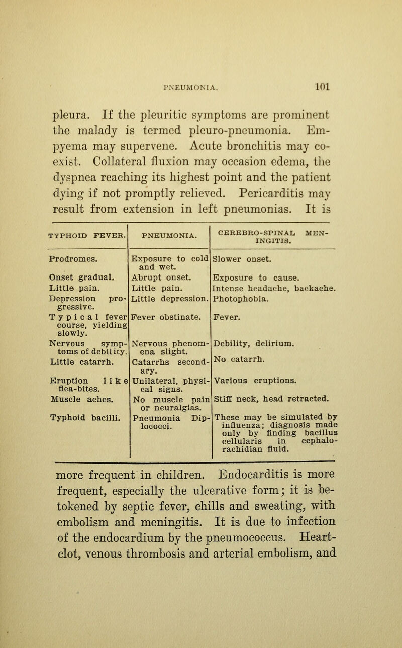 pleura. If the pleuritic symptoms are prominent the malady is termed plcuro-pueumonia. Em- pyema may supervene. Acute bronchitis may co- exist. Collateral fluxion may occasion edema, the dyspnea reaching its highest point and the patient dying if not promptly relieved. Pericarditis may result from extension in left pneumonias. It is TYPHOID FEVER. Prodromes. Onset gradual. Little pain. Depression pro- gressive. Typical fever course, yielding slowly. Nervous symp- toms of debility. Little catarrh. Eruption like flea-bites. Muscle aches. Typhoid bacilli. PNEUMONIA. Exposure to cold and wet. Abrupt onset. Little pain. Little depression. Fever obstinate. Nervous phenom- ena slight. Catarrhs second- ary. Unilateral, physi- cal signs. No muscle pain or neuralgias. Pneumonia Dip- lococci. CEREBRO-SPINAL INGITIS. MEN- Slower onset. Exposure to cause. Intense headache, backache. Photophobia. Fever. Debility, delirium. No catarrh. Various eruptions. Stiff neck, head retracted. These may be simulated by influenza; diagnosis made only by finding bacillus cellularis in cephalo- rachidian fluid. more frequent in children. Endocarditis is more frequent, especially the ulcerative form; it is be- tokened by septic fever, chills and sweating, with embolism and meningitis. It is due to infection of the endocardium by the pneumococcus. Heart- clot, venous thrombosis and arterial embolism, and