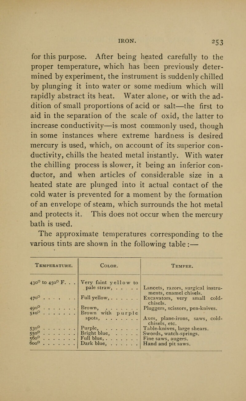 for this purpose. After being heated carefully to the proper temperature, which has been previously deter- mined by experiment, the instrument is suddenly chilled by plunging it into water or some medium which will rapidly abstract its heat. Water alone, or with the ad- dition of small proportions of acid or salt—the first to aid in the separation of the scale of oxid, the latter to increase conductivity—is most commonly used, though in some instances where extreme hardness is desired mercury is used, which, on account of its superior con- ductivity, chills the heated metal instantly. With water the chilling process is slower, it being an inferior con- ductor, and when articles of considerable size in a heated state are plunged into it actual contact of the cold water is prevented for a moment by the formation of an envelope of steam, which surrounds the hot metal and protects it. This does not occur when the mercury bath is used. The approximate temperatures corresponding to the various tints are shown in the following table:— Tem 'EEATURE. Color. Temper. 4300 to 470° . 49°° • 450° F. . . Very faint y pale straw, Full yellow, . Brown with spots, . . Purple, . . Bright blue, Full blue, . . Dark blue, . ell P 0 w li r p to le Lancets, razors, surgical instru- ments, enamel chisels. Excavators, very small cold- chisels. Pluggers, scissors, pen-knives. 5100 5300 Axes, plane-irons, saws, cold- chisels, etc. Table-knives, large shears. Swords, watch-springs. Fine saws, augers. Hand and pit saws. 5500 560° 6oo°