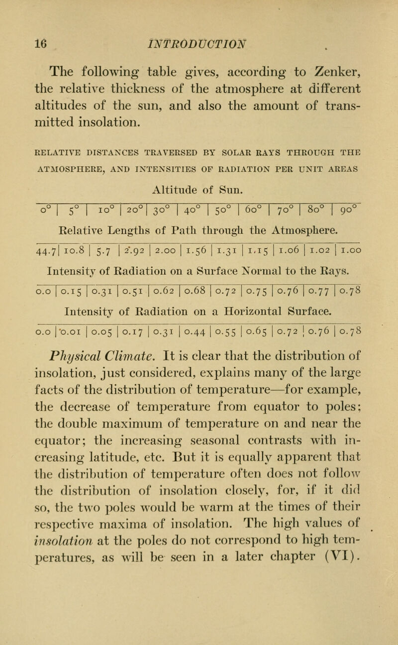 The following table gives, according to Zenker, the relative thickness of the atmosphere at different altitudes of the sun, and also the amount of trans- mitted insolation. RELATIVE DISTANCES TRAVERSED BY SOLAR RAYS THROUGH THE ATMOSPHERE, AND INTENSITIES OP RADIATION PER UNIT AREAS Altitude of Sun. o° I 5° I io° I 20° I 30° i 40° I 50° I 60° I 70° I 80° I 90° Relative Lengths of Path through the Atmosphere. 44.71 10.8 I 5.7 I 2'.92 1 2.00 I 1.56 I 1.31 I 1.15 1 1.06 I 1.02 1 1.00 Intensity of Radiation on a Surface Normal to the Rays. 0.0 I 0.15 I 0.31 I 0.51 I 0.62 I 0.68 I 0.72 I 0.75 I 0.76 I 0.77 I 0.78 Intensity of Radiation on a Horizontal Surface. 0.0 I'o.oi I 0.05 I 0.17 I 0.31 I 0.44 I 0.55 I 0.65 I 0.72 I 0.76 1 0.78 Physical Climate, It is clear that the distribution of insolation, just considered, explains many of the large facts of the distribution of temperature—for example, the decrease of temperature from equator to poles: the double maximum of temperature on and near the equator; the increasing seasonal contrasts with in- creasing latitude, etc. But it is equally apparent that the distribution of temperature often does not follow the distribution of insolation closely, for, if it did so, the two poles would be warm at the times of their respective maxima of insolation. The high values of insolation at the poles do not correspond to high tem- peratures, as will be seen in a later chapter (VI).