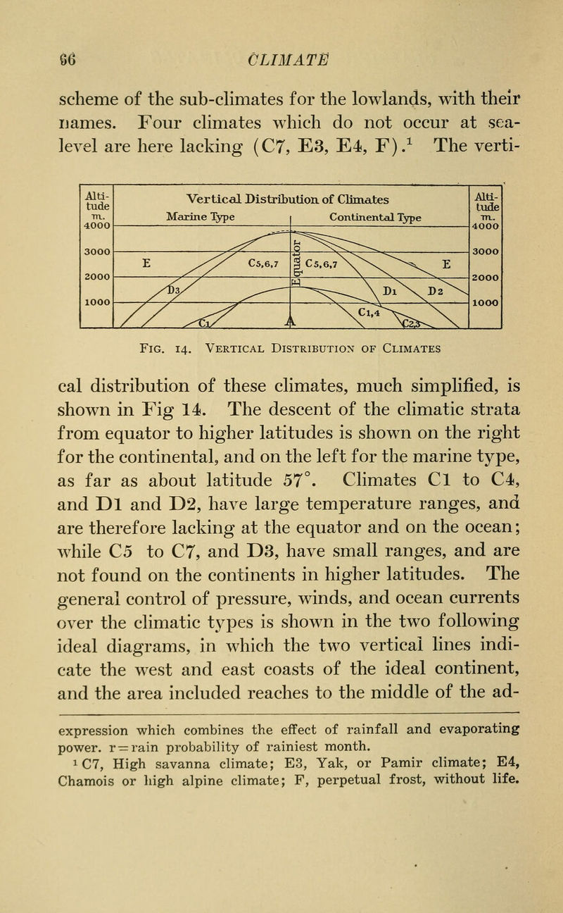 scheme of the sub-dimates for the lowlands, with their uames. Four climates which do not occur at sea- level are here lacking (C7, E3, E4, F)/ The verti- Alti- tude 4000 Vertical DistributioiL of Climates Marine Type Continental Type Alti- tude PX. 4000 Fig. 14. Vertical Distribution of Climates cal distribution of these climates, much simplified, is shown in Fig 14. The descent of the climatic strata from equator to higher latitudes is shown on the right for the continental, and on the left for the marine type, as far as about latitude 57°. Climates Cl to C4, and Dl and D2, have large temperature ranges, and are therefore lacking at the equator and on the ocean; while C5 to C7, and D3, have small ranges, and are not found on the continents in higher latitudes. The general control of pressure, winds, and ocean currents over the climatic types is shown in the two following ideal diagrams, in which the two vertical lines indi- cate the west and east coasts of the ideal continent, and the area included reaches to the middle of the ad- expression which combines the effect of rainfall and evaporating power, r —rain probability of rainiest month. iC7, High savanna climate; E3, Yak, or Pamir climate; E4, Chamois or high alpine climate; F, perpetual frost, without life.