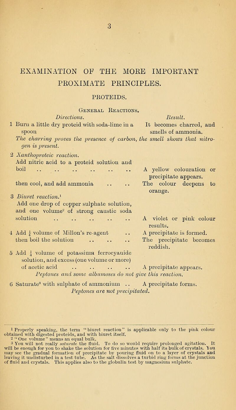 PROXIMATE PEINCIPLES. PROTEIDS. Geneeal Beactions. Directions. Result. 1 Burn a little dry proteid with soda-lime iu a It becomes charred, and spoon smells of ammonia. TJie charring i)roves the presence of carbon, the smell shoivs that nitro- gen is present. 2 Xanthoproteic reaction. Add nitric acid to a proteid solution and boil .. .. .. .. .. .. A yellow colouration or precipitate appears, then cool, and add ammonia .. .. The colour deepens to orange. 3 Biuret reactioyi.^ Add one drop of copper sulphate solution, and one volume-' of strong caustic soda solution .. .. .. .. .. A violet or pink colour results. 4 Add .j volume of Millon's re-agent .. A precipitate is formed, then boil the solution .. .. .. The precipitate becomes reddish. 5 Add .1 volume of potassium ferrocyauide solution, and excess (one volume or more) of acetic acid .. .. .. .. A precipitate appears. Peptones and some albumoses do not give this reaction. 6 Saturate'* with sulphate of ammoniiuii .. A precipitate forms. Peptones are not precipitated. 1 Properly speaking, the term biuret reaction is applicable only to the pink colour obtained with digested proteids, and with biuret itself. -  One volume  means an equal bulk. s You will not really saturate the fluid. To do so would require prolonged agitation. It will be enough for you to shake the solution for live minutes with half its bulk of crystals. You may see the gradual formation of precipitate by pouring fluid on to a layer of crystals and leaving it undisturbed in a test tube. As the salt dissolves a turbid ring forms at the junction of fluid and crystals. This applies also to the globulin test by magnesium sulphate.