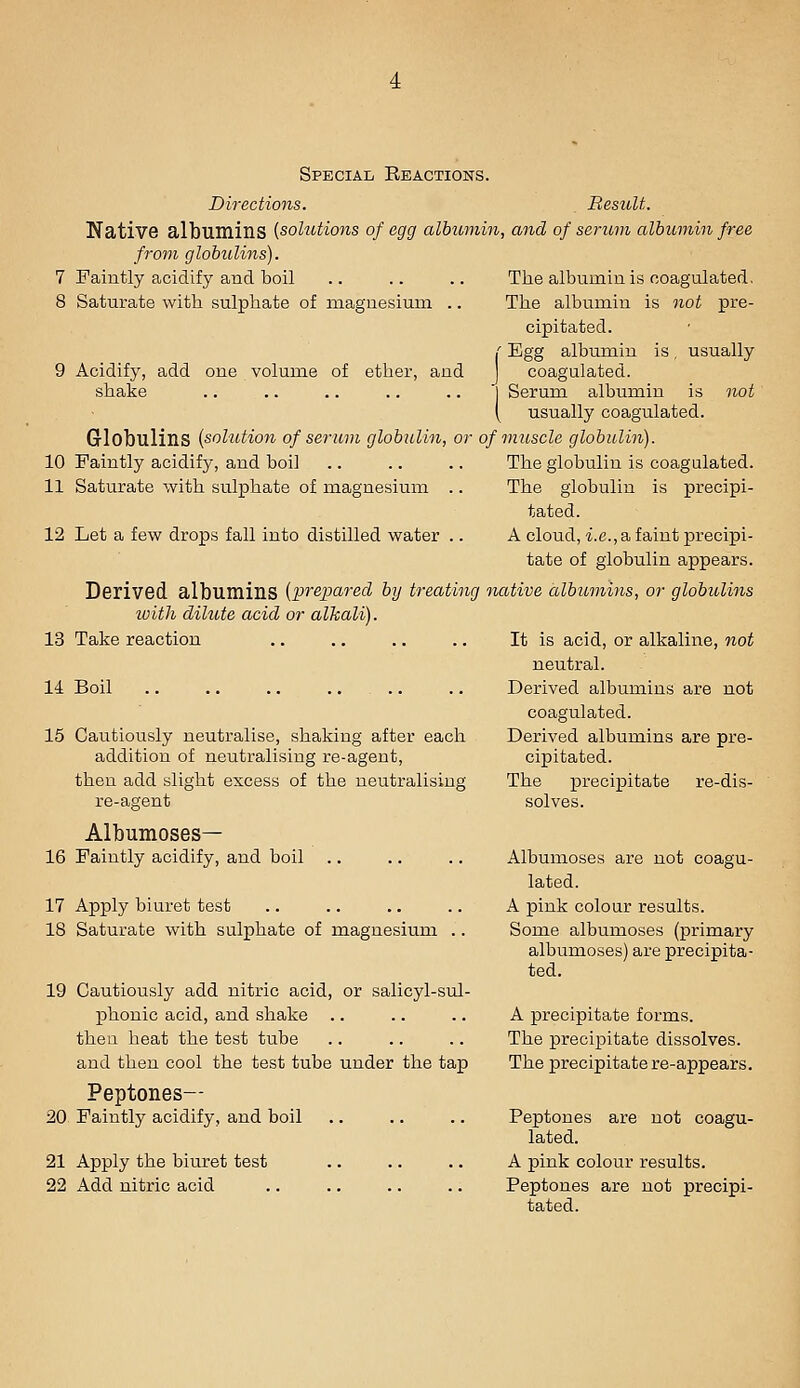 Directions. _ Result. Native albumins [solutions of egg albumin, and of serum albumin free from globulins). 7 Faintly acidify and boil 8 Saturate witli sulphate of magnesium . 9 Acidify, add one volume of ether, and shake The albumin is coagulated. The albumin is not pre- cipitated. (' Egg albumin is , usually I coagulated. Serum albumin is not usually coagulated. Globulins [solution of serum globulin, or of muscle globulin). 10 Faintly acidify, and boil .. .. .. The globulin is coagulated. 11 Saturate with sulphate of magnesium .. The globulin is precipi- tated. 12 Let a few drops fall into distilled water .. A cloud, i.e., a faint precipi- tate of globulin appears. Derived albumins [prepa^-ed by treating ncotive albumins, or globulins ivith dilute acid or alkali). 13 Take reaction U Boil 15 Cautiously neutralise, shaking after each addition of neutralising re-agent, then add slight excess of the neutralising re-agent Albumoses— 16 Faintly acidify, and boil 17 Apply biuret test 18 Saturate with sulphate of magnesium .. 19 Cautiously add nitric acid, or salicyl-srd- phonic acid, and shake .. then heat the test tube and then cool the test tube under the tap Peptones— 20 Faintly acidify, and boil 21 Apply the biuret test 22 Add nitric acid It is acid, or alkaline, not neutral. Derived albumins are not coagulated. Derived albumins are pre- cipitated. The precipitate re-dis- solves. Albumoses are not coagu- lated. A pink coloar results. Some albumoses (primary albumoses) are precipita- ted. A precipitate forms. The precipitate dissolves. The precipitate re-appears. Peptones are not coagu- lated. A pink colour results. Peptones are not precipi- tated.