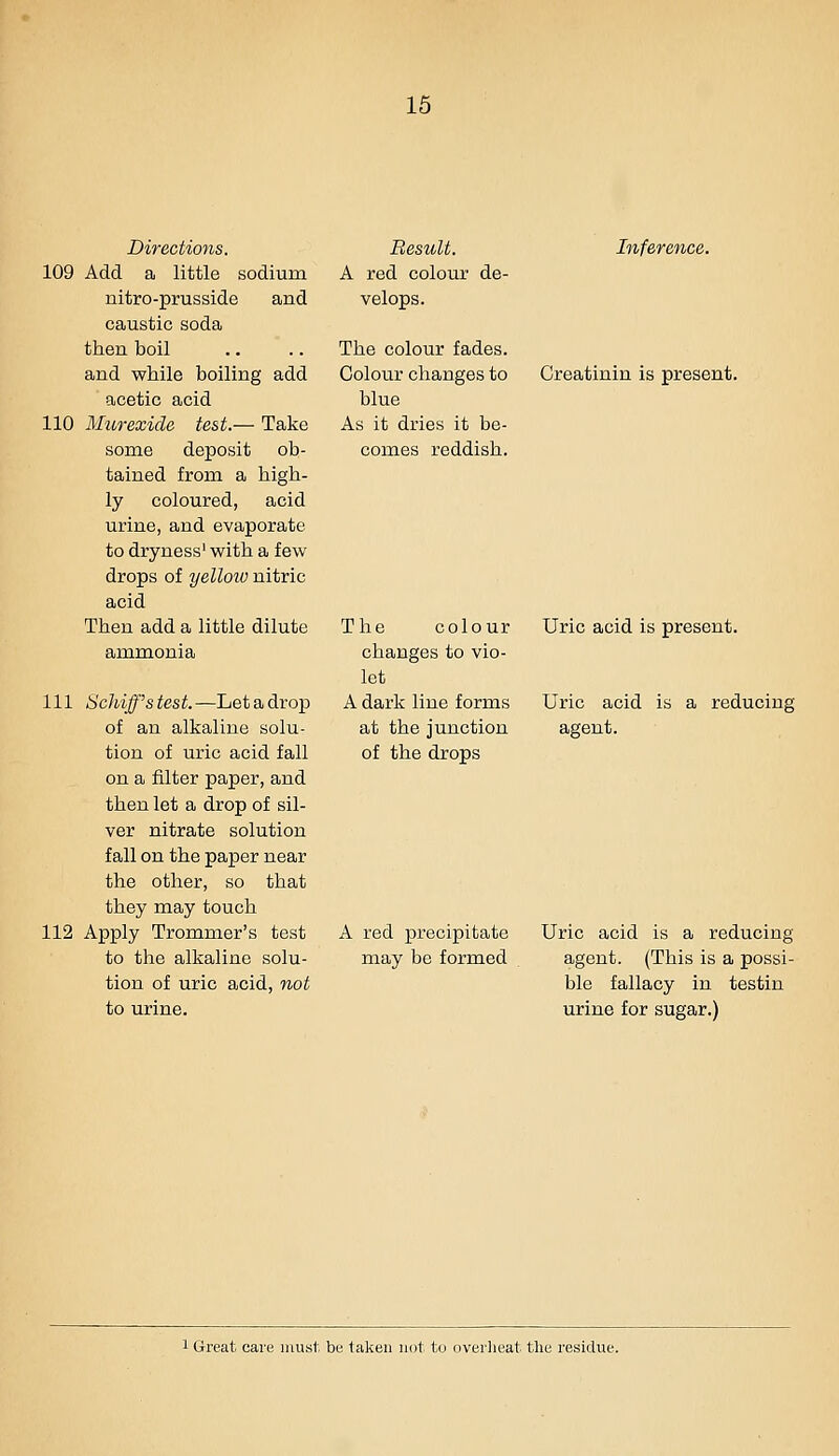 Directions. 109 Add a little sodium nitro-prusside and caustic soda then boil and while boiling add acetic acid 110 Murexide test.— Take some deposit ob- tained from a high- ly coloured, acid urine, and evaporate to dryness' with a few drops of yelloiv nitric acid Then add a little dilute ammonia 111 Schiff's test. —Let a drop of an alkaline solu- tion of uric acid fall on a filter paper, and then let a drop of sil- ver nitrate solution fall on the paper near the other, so that they may touch 112 Apply Trommer's test to the alkaline solu- tion of uric acid, not to urine. Result. A red colour de- velops. The colour fades. Colour changes to blue As it dries it be- comes reddish. Inference. Creatinin is present. The colour changes to vio- let A dark line forms at the junction of the drops Uric acid is present. Uric acid is a reducing agent. A red precipitate may be formed Uric acid is a reducing agent. (This is a possi- ble fallacy in testin urine for sugar.) 1 Great care must, be taken not to overheat the I'esidue.