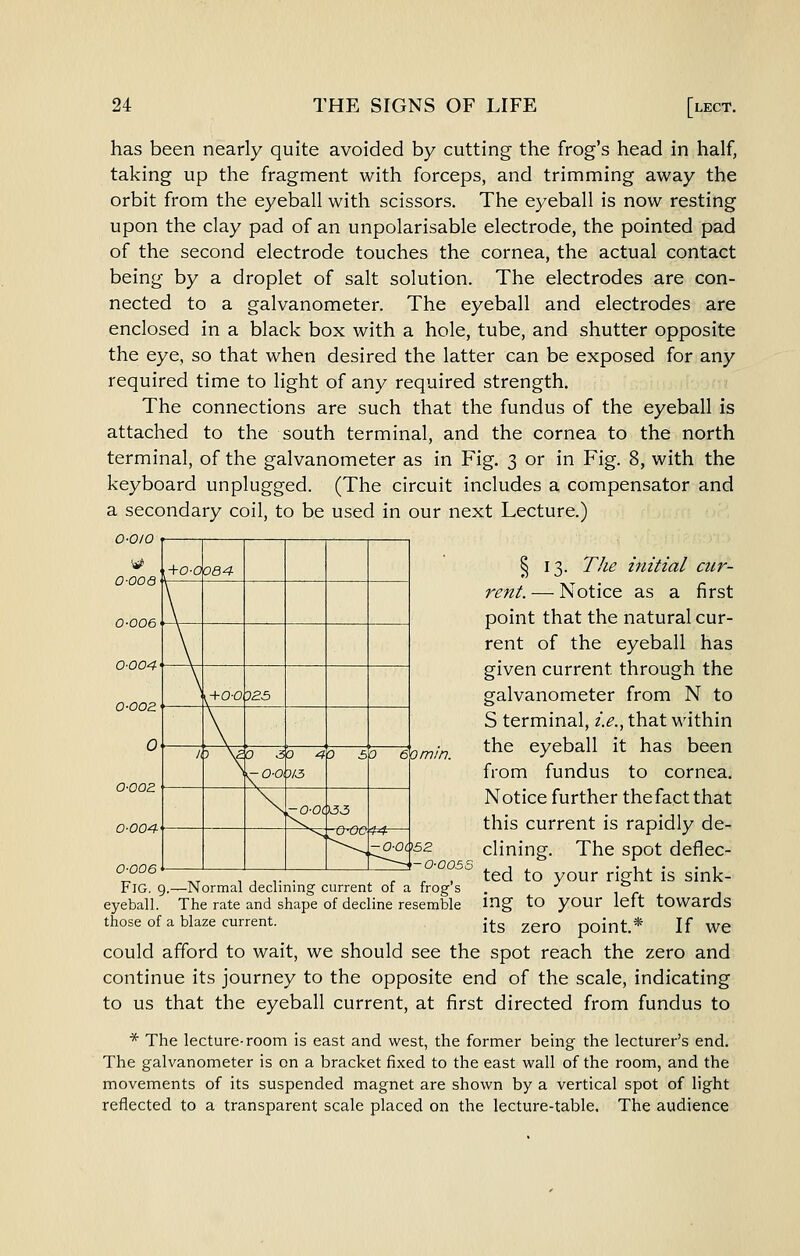 has been nearly quite avoided by cutting the frog's head in half, taking up the fragment with forceps, and trimming away the orbit from the eyeball with scissors. The eyeball is now resting upon the clay pad of an unpolarisable electrode, the pointed pad of the second electrode touches the cornea, the actual contact being by a droplet of salt solution. The electrodes are con- nected to a galvanometer. The eyeball and electrodes are enclosed in a black box with a hole, tube, and shutter opposite the eye, so that when desired the latter can be exposed for any required time to light of any required strength. The connections are such that the fundus of the eyeball is attached to the south terminal, and the cornea to the north terminal, of the galvanometer as in Fig. 3 or in Fig. 8, with the keyboard unplugged. (The circuit includes a compensator and a secondary coil, to be used in our next Lecture.) O-OIO f 1 1 1 1 1 1 § 13. The initial cur- rent. — Notice as a first point that the natural cur- rent of the eyeball has given current through the galvanometer from N to S terminal, i.e., that within the eyeball it has been from fundus to cornea. Notice further the fact that this current is rapidly de- clining. The spot deflec- , , ,. . r r , ted to your right is sink- —Normal declimng current of a frogs . ^ The rate and shape of decline resemble mg tO yOUr left towards those of a blaze current. j^S 2erO point* If WC could afford to wait, we should see the spot reach the zero and continue its journey to the opposite end of the scale, indicating to us that the eyeball current, at first directed from fundus to * The lecture-room is east and west, the former being the lecturer's end. The galvanometer is on a bracket fixed to the east wall of the room, and the movements of its suspended magnet are shown by a vertical spot of light reflected to a transparent scale placed on the lecture-table. The audience o-ooz 0-006 Fig. 9 eyeball. GO mm. 0-0CI5Z 0-0058