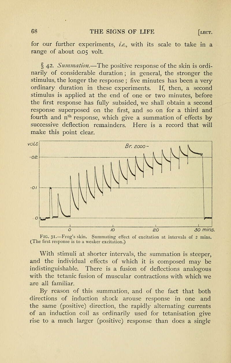 for our further experiments, i.e., with its scale to take in a range of about 0.05 volt. § 42. Summation.—The positive response of the skin is ordi- narily of considerable duration ; in general, the stronger the stimulus, the longer the response ; five minutes has been a very ordinary duration in these experiments. If, then, a second stimulus is applied at the end of one or two minutes, before the first response has fully subsided, we shall obtain a second response superposed on the first, and so on for a third and fourth and n*^ response, which give a summation of effects by successive deflection remainders. Here is a record that will make this point clear. vobt 30 mins. Fig. 31.—Frog's skin. Summating effect of excitation at intervals of 2 mins. (The first response is to a weaker excitation.) With stimuli at shorter intervals, the summation is steeper, and the individual effects of which it is composed may be indistinguishable. There is a fusion of deflections analogous with the tetanic fusion of muscular contractions with which we are all familiar. By reason of this summation, and of the fact that both directions of induction shock arouse response in one and the same (positive) direction, the rapidly alternating currents of an induction coil as ordinarily used for tetanisation give rise to a much larger (positive) response than does a single