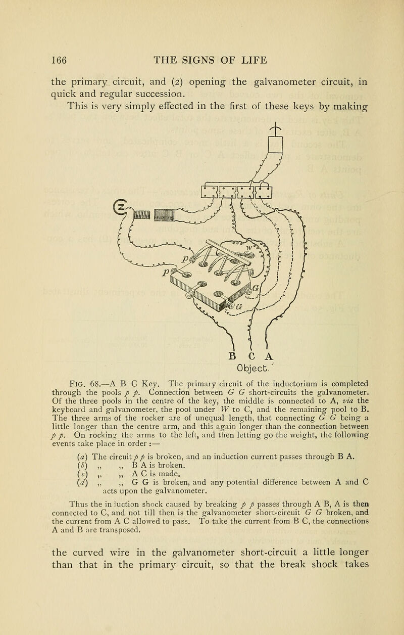 the primary circuit, and (2) opening the galvanometer circuit, in quick and regular succession. This is very simply effected in the first of these keys by making B C A Objecb.' Fig. 68.—A B C Key. The primary circuit of the inductorium is completed through the pools / /. Connection between G G short-circuits the galvanometer. Of the three pools in the centre of the key, the middle is connected to A, via the keyboard and galvanometer, the pool under W to C, and the remaining pool to B. The three arms of the rocker are of unequal length, that connecting G G being a little longer than the centre arm, and this again longer than the connection between / /. On rocking the arms to the left, and then letting go the weight, the following events take place in order :— {a) The circuit// is broken, and an induction current passes through B A. ((5) ,, ,, B A is broken. (c) ,, „ A C is made, {jl) ,, ,, G G is broken, and any potential difference between A and C acts upon the galvanometer. Thus the in iuction shock caused by breaking p p passes through A B, A is then connected to C, and not till then is the galvanometer short-circuit G G broken, and the current from A C allowed to pass. To take the current from B C, the connections A and B are transposed. the curved wire in the galvanometer short-circuit a little longer than that in the primary circuit, so that the break shock takes
