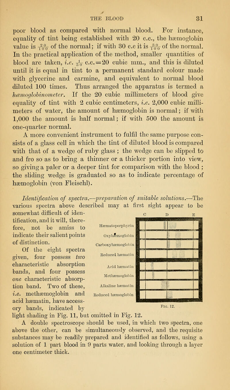 poor blood as compared with normal blood. For instance, equality of tint being established with 20 c.c, the hsemoglobin value is y\nj of the normal; if with 30 c.c it is f\/L. of the normal. In the practical application of the method, smaller quantities of blood are taken, i.e. ^q- c.c. = 20 cubic mm., and this is diluted until it is equal in tint to a permanent standard colour made with glycerine and carmine, and equivalent to normal blood diluted 100 times. Thus arranged the apparatus is termed a hcBmoglobinometer. If the 20 cubic millimeters of blood give equality of tint with 2 cubic centimeters, i.e. 2,000 cubic milli- meters of water, the amount of haemoglobin is normal; if with 1,000 the amount is half normal; if with 500 the amount is one-quarter normal. A more convenient instrument to fulfil the same purpose con- sists of a glass cell in which the tint of diluted blood is compared with that of a wedge of ruby glass ; the wedge can be slipped to and fro so as to bring a thinner or a thicker portion into view, so giving a 'paler or a deeper tint for comparison with the blood ; the sliding wedge is graduated so as to indicate percentage of haemoglobin (von Fleischl). Identification of spectra,—preparation of suitable solutions.—The various spectra above described may at first sight appear to be somewhat difficult of iden- tification, and it will, there- fore, not be amiss to indicate their salient points of distinction. Of the eight spectra given, four possess two characteristic absorption bands, and four possess one characteristic absorp- tion band. Two of these, i.e. methsemogiobin and acid haBmatin, have access- ory bands, indicated by light shading in Fig. 11, but omitted in Fig. 12. A double spectroscope should be used, in which two spectra, one above the other, can be simultaneously observed, and the requisite substances may be readily prepared and identified as follows, using a solution of 1 part blood in 9 parts water, and looking through a layer one centimeter thick. C D E HEematoporphyrin 1 Oxyhemoglobin Carboxylifemoglobiu Bedviced hsematiii H Acid liEematin ;| BB Methsemogiobin i Alkaline hsematin leduced hasmoglobin ■ Pig. 12.