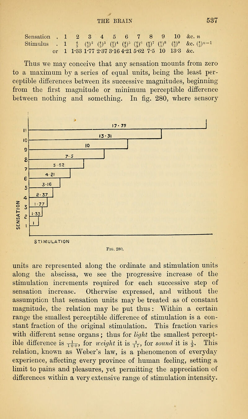 Sensation StimuliTS 2 3 4 5 6 7 8 9 10 &c. w I (1)^ (1)^ (I)* (1)^ (1)'^ (1)^ (I)' (I)' &c. (|)«-i 1-33 1-77 2-37 3-16 4-21 5-62 7-5 10 13-3 &c. Thus we may conceive that any sensation mounts from zero to a maximum by a series of equal units, being the least per- ceptible differences between its successive magnitudes, beginning from the first magnitude or minimum perceptible difference between nothing and something. In fig. 280, where sensory 17' 75 13-31 8r 7 6 5 4 z 2 3 in ^ Z 5-62 4-2I 3-16 g-37 i-33 STIMULATION Fig. 280. units are represented along the ordinate and stimulation units along the abscissa, we see the progressive increase of the stimulation increments required for each successive step of sensation increase. Otherwise expressed, and without the assumption that sensation units may be treated as of constant magnitude, the relation may be put thus: Within a certain range the smallest perceptible difference of stimulation is a con- stant fraction of the original stimulation. This fraction varies with different sense organs; thus for light the smallest percept- ible difference is y^, for iveight it is -^f, for sound it is ^. This relation, known as Weber's law, is a phenomenon of everyday experience, affecting every province of human feeling, setting a limit to pains and pleasures, yet permitting the appreciation of differences within a very extensive range of stimulation intensity.