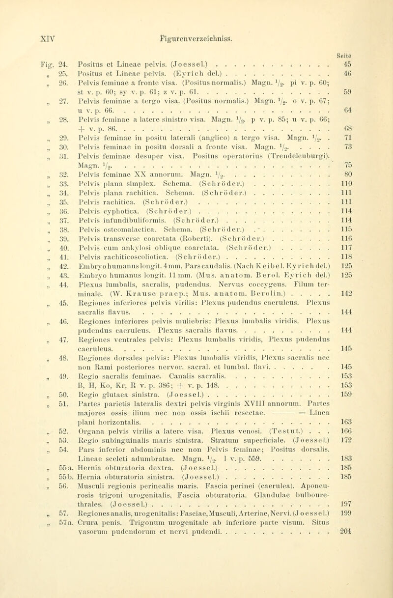 Seite Fig. 24. Positus et Lineae pelviH. (Joessel.) 45 „ üf). Positus Pt Lineae pehi.s. (Eyricli del.) 46 „ 21). Pelvis t'cininae a fronte visa. (Positus normalis.) Mag-n. '/2- P' v. p. (JO; st V. p. ()0; sy v. p. 61; z v. p. 61 59 „ 27. Pelvis feminae a terf^o visa. (Positus normalis.) Magn. Va-  v. p. 67; u V. p. 66 64 „ 28. Pelvis feminae a laterc sinistro visa. Mag'n. Va- P v. p. H5; ii v. p. 66; + V. p. 86 68 ., 29. Pelvis feminae in positu laterali (anglico) a tergo visa. Magn. '/\,. . 71 „ .'!ü. Pelvis feminae in positu dorsali a fronte visa. Miign. '/a 73 „ .'11. Pelvis feminae desuper visa. Positus opcralorius (Trendeleuburg-i). Mag-n. 1/2 ^5 „ 32. Pelvis feminae XX annorum. Magn. Vj ^^ „ 33. Pelvis plana simplex. Schema. (Schröder.) 110 „ 34. Pelvis jilana rachitica. Schema. (Schröder.) 111 ,, 35. Pelvis rachitica. (Schröder.) 111 „ 36. Pelvis cypliotica. (Schröder.) 114 „ 37. Pelvis infundibuliformis. (Schröder.) 114 „ 38. Pelvis osteomalactica. Schema. (Schröder.) .- 115 „ 39. Pelvis transverse coarctata (Roberti). (Sehr öd er.) 116 „ 40. Pelvis cum ankylosi oblitjue coarctata. (Schröder.) 117 „ 41. Pelvis rachiticoscoliotica. (Schröder.) 118 „ 42. Embryohumanuslongit. 4mm. Parscaudalis. (Nach Keibel. Kyrichdel.) 125 „ 43. Embryo humanus longit. 11 mm. (Mus. anatom. Bernl. Eyrich del.) 125 „ 44. Plexus lumbalis, sacralis, pudendus. Nervus coccygeus. Filum ter- minale. (W. Krause praep.; Mus. anatom. Berolin.) 142 „ 45. Regiones inferiores pelvis virilis: Plexus pvidendus caeruleus. Plexus sacralis flavus 144 „ 46. Regiones inferiores i)clvis mulieliris: Plexus lumbalis \ iridis. Plexus pudendus caeruleus. Plexus sacralis tiavus 144 „ 47. Regiones ventrales pelvis: Plexus lumbalis viridis, Plexus pudendus caeruleus 145 „ 48. Regiones dorsales pelvis: Plexus lumbalis viridis, Plexus sacralis nee non Rarai posteriores nervor. sacral. et lumbal. Havi 145 „ 49. Regio sacralis feminae. Canalis sacralis 153 B, H, Ko, Kr, R v. p. 386; + v. p. 148 153 „ 50. Regio glutaea sinistra. (Joessel.) 159 „ 51. Partes parietis lateralis dextri pelvis virginis XVlll annorum. Partes majores ossis ilium nee non ossis ischii resectae. = Linea plani horizontalis 163 ,, 52. Organa pelvis virilis a latere visa. Plexus venosi. (T es tut.) . . . 166 ,, 53. Regio subinguinalis maris sinistra. Stratum superliciale. (Joessel.) 172 „ 54. Pars inferior abdominis nee non Pelvis feminae; Positus dorsalis. Lineae sceleti adumbratae. Magn. i/.,. 1 v. p. 559 183 „ 55a. Hernia obturatoria dextra. (Joessel.) 185 „ 55b. Hernia obturatoria sinistra. (Joessel.) 185 „ 56. Musculi reg'ionis perinealis maris. Fascia perinei (caerulea). Aponeu- rosis trigoni urogenitalis, Fascia obturatoria. Glandulae bulljoure- thrales. (Joessel.) 197 „ 57. Reg'ionesanalis, urogenitalis: Fasciae,Musculi, Arteriae,Nervi. (J oessel.) 199 „ 57a. Crura penis. Trigonum urog'enitale ab inferiore parte visum. Situs vasorum pudendorum et nervi pudendi 204