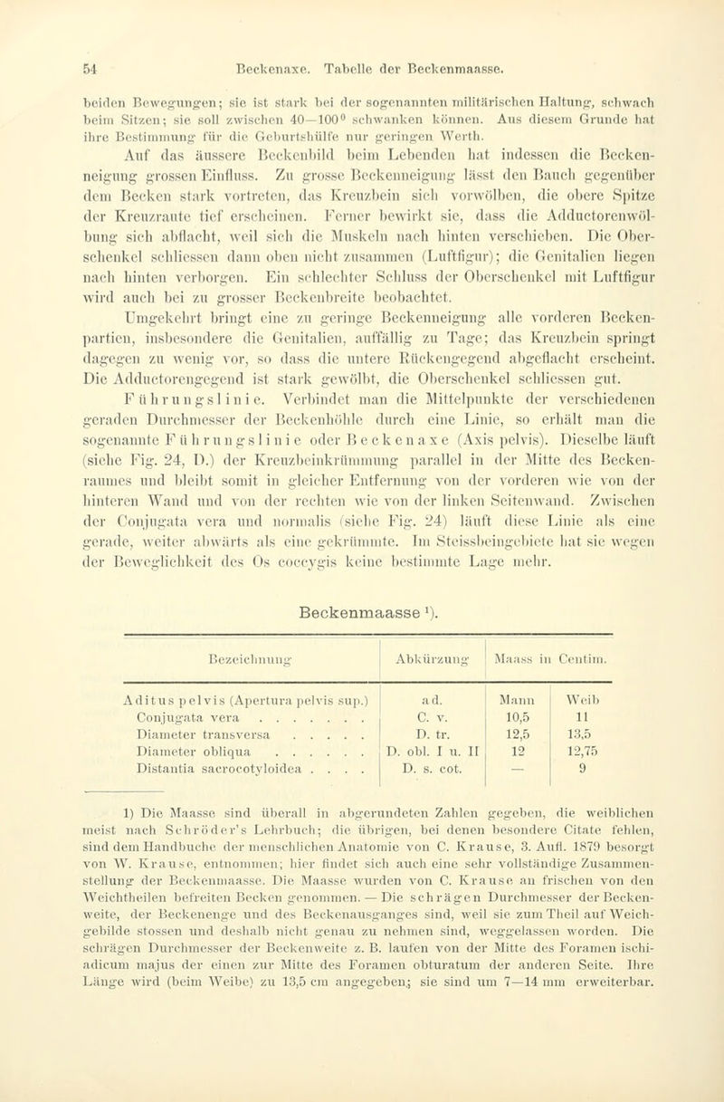 beiden Bewegungen; sie ist stark bei der sogenannten militärischen Haltung, schwach beim Sitzen; sie soll zwischen 40—100 schwanken können. Aus diesem Grunde hat ihre Bcstinnnung lür die Geburtsliülfe nur geringen Wcrth. Auf das äussere Beckcubild beim Lebenden hat indessen die Becken- neigimg grossen Eindnss. Zu grosse Reckenneigung lässt den Bauch gcgeii(ii)er dem Becken stark vortreten, das Kreuzbein sicli vorwölben, die obere S[)itze der Kreuzrante tief erscheinen. Ferner bewirkt sie, dass die Adductorenwöl- bung sicli abflacht, weil sich die Muskeln nach hinten verschieben. Die Ober- schenkel schliessen dann oben nicht zusammen (Luftflgur); die Genitalien liegen nach hinten verborgen. Ein schlecliter Schluss der Oberschenkel mit Luftfigur wird auch bei zu grosser Beckenbreite beobachtet. Umgekehrt bringt eine zu geringe Beckenneigung alle vorderen Becken- partien, insbesondere die Genitalien, auffällig zu Tage; das Kreuzbein springt dagegen zu wenig vor, so dass die untere Rückengegend abgeflacht erscheint. Die Adductorengegend ist stark gewölbt, die Oberschenkel schliessen gut. Führungslinie. Verbindet man die Mittelpunkte der verschiedenen geraden Durchmesser der Beckenhöhle durch eine Linie, so erhält man die sogenannte F ü h r u n g s 1 i n i e oder Beckenaxe (Axis pelvis). Dieselbe läuft (siehe Fig. 24, D.) der Kreuzbeinkrünnnung parallel in der Mitte des Becken- raumes und bleibt somit in gleicher Entfernung von der vorderen wie von der hinteren Wand und von der rechten wie von der linken Seitenwand. Zwischen der Conj'ugata vera und nornialis (siclie Fig. 24) läuft diese Linie als eine gerade, weiter abwärts als eine gekrünnnte. Im Steissbeingcbicte hat sie wegen der Beweglichkeit des Os coccygis keine bestimmte Lage mehr. Beckenmaasse'). Bezeiclmunt Abkürzuno- Maass in Centiin. Aditus pelvis (Apertura pelvis sup.) Conjug-ata vera Diameter transversa Diameter obliqua Distantia sacrocotyloidea .... ad. C. v. D. tr. D. obl. I u. 11 D. s. cot. Mann 10,5 12,5 12 Weib 11 13,5 12,75 9 1) Die Maasse sind überall in abgerundeten Zahlen gegeben, die weiblichen meist nach Schröder's Lehrbuch; die übrig'en, bei denen besondere Citate fehlen, sind dem Handbuche der menschlichen Anatomie von C. Kraiise, 3. Aufl. 1879 besorgt von W. Krause, entnonnnen; hier findet sich aiich eine sehr vollständige Zusammen- stellung der Beckenmaasse. Die Maasse wurden von C. Krause an frischen von den Weichtlieilen befreiten Becken genommen. — Die schrägen Durchmesser der Becken- weite, der Beckenenge und des Beckenausganges sind, weil sie zum Tlieil auf Weich- gebilde stossen und deshalb nicht genau zu nehmen sind, weggelassen worden. Die schrägen Durchmesser der Beckenweitc z. B. laufen von der Mitte des Foramen ischi- adicum majus der einen zur Mitte des Forauien obturatum der anderen Seite. Ilire Länge wird (beim Weibe) zu 1.3,5 cm angegeben,; sie sind um 7—14 nun erweiterbar.