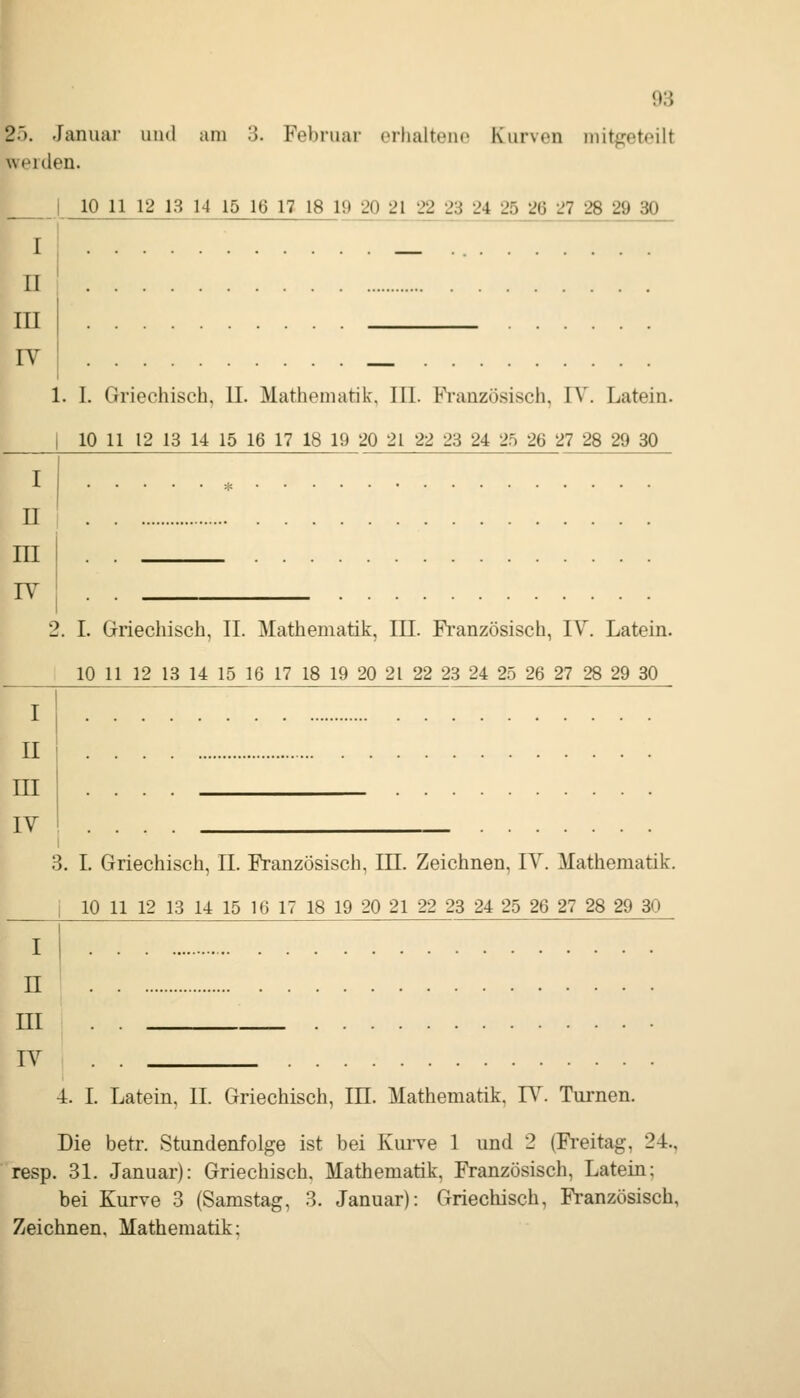 25. Januar und am 3. Februar erhaltene Kurven niitg^eteilt wprden. 10 11 12 13 14 15 16 17 18 19 20 21 22 23 24 25 26 27 28 29 80 I n m 1. I. Griechisch, II. Mathematik, III. Französisch, IV. Latein. I 10 11 12 13 14 15 16 17 18 19 20 21 22 23 24 2.0 26 27 28 29 30 I n III IV 2. I. Griechisch, IL Mathematik, III. Französisch, IV. Latein. 10 11 12 13 14 15 16 17 18 19 20 21 22 23 24 25 26 27 28 29 30 I II m IV 3. L Griechisch, IL Französisch, III. Zeichnen, IV. Mathematik. i 10 11 12 13 14 15 16 17 18 19 20 21 22 23 24 25 26 27 28 29 30 n III . . IV . . ■1. I. Latein, IL Griechisch, IE. Mathematik, IV. Turnen. Die betr. Stundenfolge ist bei Kui-ve 1 und 2 (Fi*eitag, 24., resp. 31. Januar): Griechisch. Mathematik, Französisch, Latein; bei Kurve 3 (Samstag, 3. Januar): Griechisch, Französisch, Zeichnen, Mathematik;