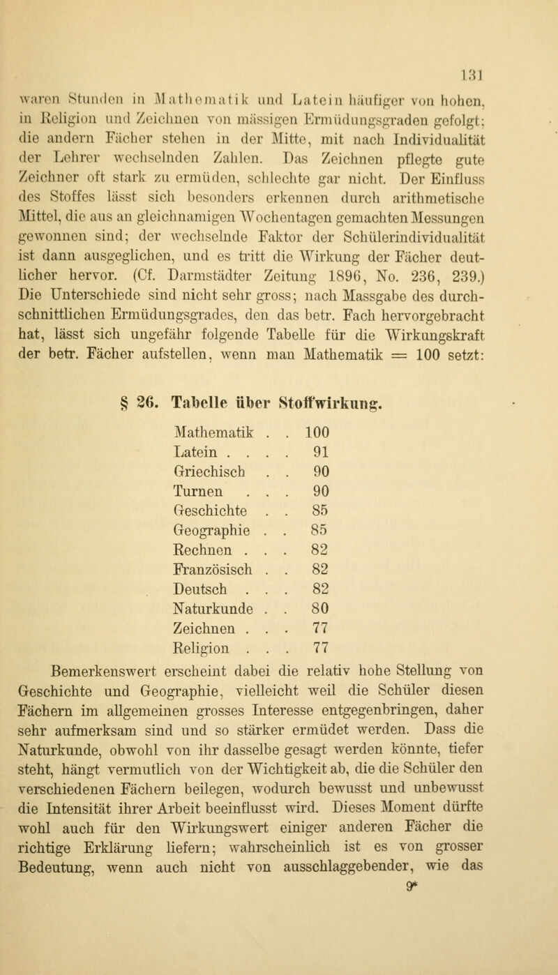 in Koligion und Zeichucii von massigen Ermüdungsgradeu gefolgt; die andern Fächer stehen in der Mitte, mit nach Individualität der Lehrer wechselnden Zahlen. Das Zeichnen pflegte gute Zeichner oft stark zu ermüden, schlechte gar nicht. Der Einfluss des Stoffes lässt sich besonders erkennen durch arithmetische ]\Iittel, die aus an gleichnamigen Wochentagen gemachten Messungen gewonnen sind; der wechselnde Faktor der Schülerindividualität ist dann ausgeglichen, und es tritt die Wirkung der Fächer deut- licher hervor. (Cf. Darmstädter Zeitung 1896, No. 236, 239.) Die Unterschiede sind nicht sehr gross; nach Massgabe des durch- schnittlichen Ermüdungsgrades, den das betr. Fach hervorgebracht hat, lässt sich ungefähr folgende Tabelle für die Wirkungskraft der betr. Fächer aufstellen, wenn man Mathematik = 100 setzt: § 26. Tabelle über Stoffwirkung. Mathematik 100 Latein .... 91 Griechisch . . 90 Turnen ... 90 Geschichte . . 85 Geographie . . 85 Rechnen ... 82 Französisch . . 82 Deutsch ... 82 Naturkunde . . 80 Zeichnen ... 77 Religion ... 77 Bemerkenswert erscheint dabei die relativ hohe Stellung von Geschichte und Geographie, vielleicht weil die Schüler diesen Fächern im allgemeinen grosses Literesse entgegenbringen, daher sehr aufmerksam sind und so stärker ermüdet werden. Dass die Naturkunde, obwohl von ihr dasselbe gesagt werden könnte, tiefer steht, hängt vermutlich von der Wichtigkeit ab, die die Schüler den verschiedenen Fächern beilegen, wodurch bewusst und unbewusst die Intensität ihrer Arbeit beeinflusst wird. Dieses Moment dürfte wohl auch für den Wirkungswert einiger anderen Fächer die richtige Erklärung liefern; wahrscheinlich ist es von grosser Bedeutung, wenn auch nicht von ausschlaggebender, wie das 9*