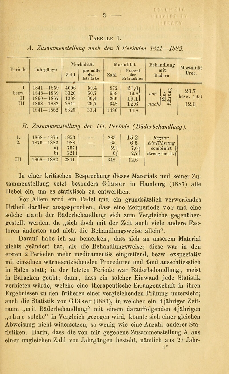 Tabelle 1. A. Zusammenstellung nach den 3 Perioden 1841—1882. Periode Jahrgänge Morbidität pro mille Zahl der Iststärke Mortalität Procent Zahl der Erkrankten Behandlung mit Bädern Mortalität Proc. I bezw. II III 1841-1859 1848—1859 1860-1867 1868-1882 4096 3320 1388 2841 50,4 60,7 30,4 29,7 872 659 266 348 21,01 19,8- 19,1] 12,6 Ein- fuhrung 20,7 bezw. 19,6 12,6 1841—1882 8325 33,4 1486 17,8 B. Zusammenstellung der III. Periode (Bäderbehandlung). III 1868-1875 1876—1882 a) 1868—1882 1853 988 7671 221/ — 283 65 591 6/ 15,2 6,5 7,61 2,7/ 2841 — 348 12,6 Beginn Einführung combinirt 1 streng-meth. J In einer kritischen Besprechung dieses Materials und seiner Zu- sammenstellung setzt besonders Gläser in Hamburg (1887) alle Hebel ein, um es statistisch zu entwerthen. Vor Allem wird ein Tadel und ein grundsätzlich verwerfendes Urtheil darüber ausgesprochen, dass eine Zeitperiode vor und eine solche nach der Bäderbehandlung sich zum Vergleiche gegenüber- gestellt werden, da „sich doch mit der Zeit auch viele andere Fac- toren änderten und nicht die Behandlungsweise allein. Darauf habe ich zu bemerken, dass sich an unserem Material nichts geändert hat, als die Behandlungsweise; diese war in den ersten 2 Perioden mehr medicamentös eingreifend, bezw. exspectativ mit einzelnen wärmeentziehenden Proceduren und fand ausschliesslich in Sälen statt; in der letzten Periode war Bäderbehandlung, meist in Baracken geübt; dann, dass ein solcher Einwand jede Statistik verbieten würde, welche eine therapeutische Errungenschaft in ihren Ergebnissen zu den früheren einer vergleichenden Prüfung unterzieht; auch die Statistik von Gläser (1883), in welcher ein 4jähriger Zeit- raum „mit Bäderbehandlung mit einem darauffolgenden 4jährigen „ohne solche in Vergleich gezogen wird, könnte sich einer gleichen Abweisung nicht widersetzen, so wenig wie eine Anzahl anderer Sta- tistiken. Darin, dass die von mir gegebene Zusammenstellung A aus einer ungleichen Zahl von Jahrgängen besteht, nämlich aus 27 Jahr-