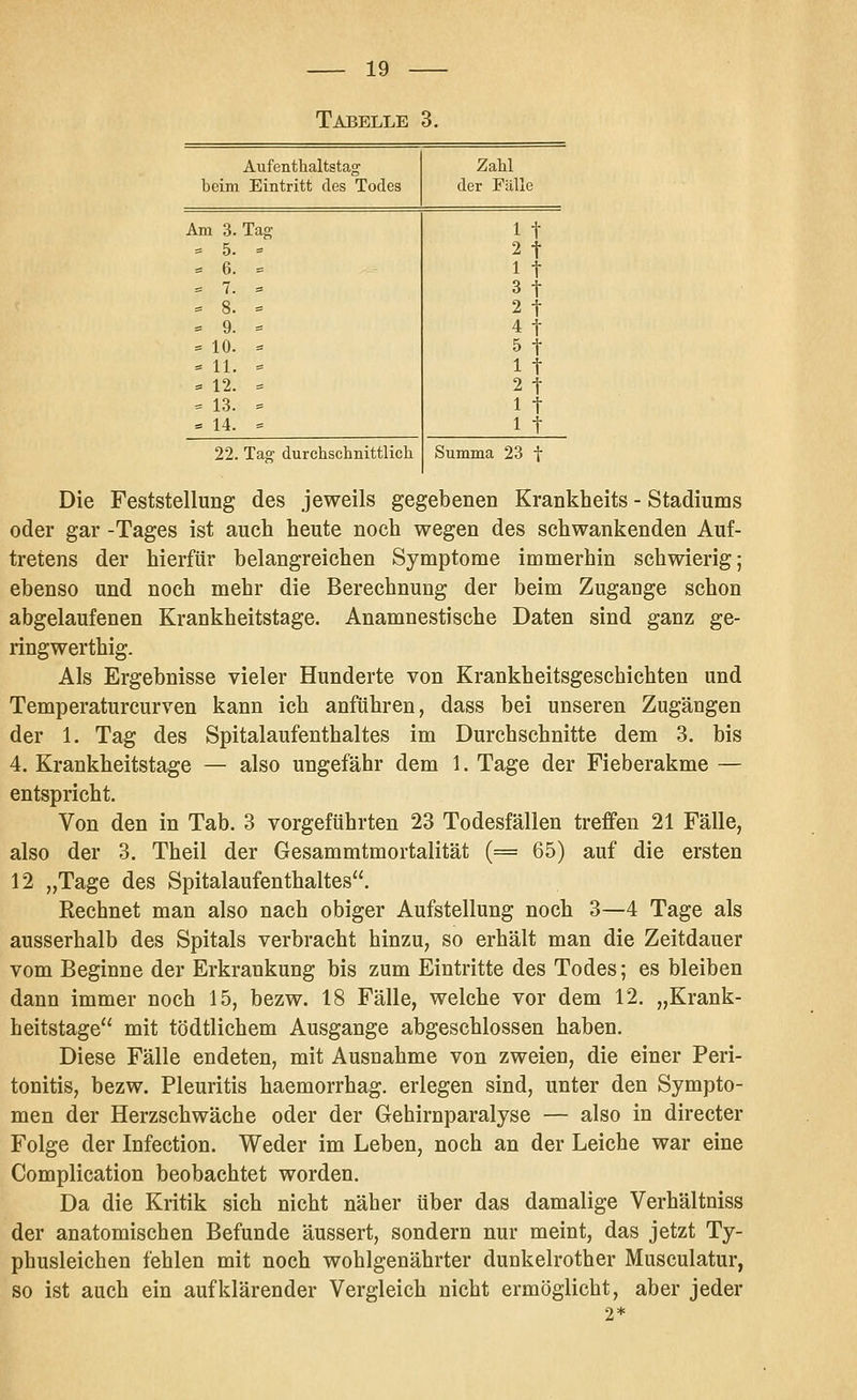 Tabelle 3. Aufenthaltstao: Zahl beim Eintritt des Todes der Fälle Am 3. Tag 1 t = 5. 2 ■ = 6. £= 1 t = 7. :=. 3 t = 8. S5 2 t - 9. =s 4t = 10. =: 5 t = 11. £= 1 t « 12. = 2 t = 13. = 1 t = 14. s: 1 t 22. Tag durchschnittlich Summa 23 f Die Feststellung des jeweils gegebenen Krankheits - Stadiums oder gar -Tages ist auch heute noch wegen des schwankenden Auf- tretens der hierfür belangreichen Symptome immerhin schwierig; ebenso und noch mehr die Berechnung der beim Zugange schon abgelaufenen Krankheitstage. Anamnestische Daten sind ganz ge- ringwerthig. Als Ergebnisse vieler Hunderte von Krankheitsgeschichten und Temperaturcurven kann ich anführen, dass bei unseren Zugängen der 1. Tag des Spitalaufenthaltes im Durchschnitte dem 3. bis 4. Krankheitstage — also ungefähr dem 1. Tage der Fieberakme — entspricht. Von den in Tab. 3 vorgeführten 23 Todesfällen treffen 21 Fälle, also der 3. Theil der Gesammtmortalität (= 65) auf die ersten 12 „Tage des Spitalaufenthaltes. Rechnet man also nach obiger Aufstellung noch 3—4 Tage als ausserhalb des Spitals verbracht hinzu, so erhält man die Zeitdauer vom Beginne der Erkrankung bis zum Eintritte des Todes; es bleiben dann immer noch 15, bezw. 18 Fälle, welche vor dem 12. „Krank- heitstage mit tödtlichem Ausgange abgeschlossen haben. Diese Fälle endeten, mit Ausnahme von zweien, die einer Peri- tonitis, bezw. Pleuritis haemorrhag. erlegen sind, unter den Sympto- men der Herzschwäche oder der Gehirnparalyse — also in directer Folge der Infection. Weder im Leben, noch an der Leiche war eine Complication beobachtet worden. Da die Kritik sich nicht näher über das damalige Verhältniss der anatomischen Befunde äussert, sondern nur meint, das jetzt Ty- phusleichen fehlen mit noch wohlgenährter dunkelrother Musculatur, so ist auch ein aufklärender Vergleich nicht ermöglicht, aber jeder 2*