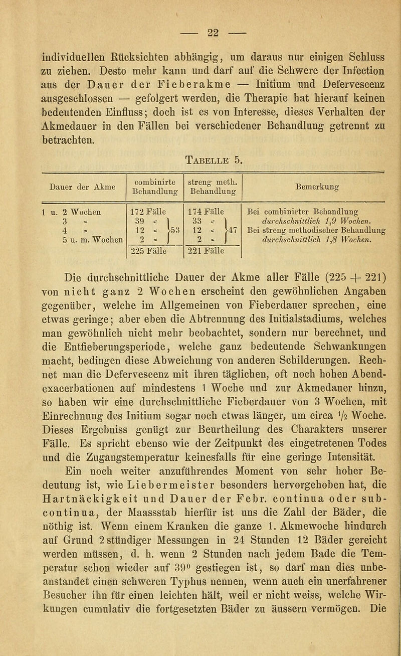 individuellen Rücksichten abhängig, um daraus nur einigen Schluss zu ziehen. Desto mehr kann und darf auf die Schwere der Infection aus der Dauer der Fieberakme — Initium und Defervescenz ausgeschlossen — gefolgert werden, die Therapie hat hierauf keinen bedeutenden Einfluss; doch ist es von Interesse, dieses Verhalten der Akmedauer in den Fällen bei verschiedener Behandlung getrennt zu betrachten. Tabelle 5. Dauer der Akme combinirte Behandlung streng meth. Behandlung Bemerkung 1 u. 2 Wochen 3 4 5 u. m. Wochen 172 Fälle 39 = 1 12 = ^53 2 . j 174 Fälle 33 = ] 12 - U7 2 = J Bei combinirter Behandlung durchschnittlich 1,9 Wochen. Bei streng methodischer Behandlung durchschnittlich 1,8 Wochen. 225 Fälle 221 Fälle Die durchschnittliche Dauer der Akme aller Fälle (225 + 221) von nicht ganz 2 Wochen erscheint den gewöhnlichen Angaben gegenüber, welche im Allgemeinen von Fieberdauer sprechen, eine etwas geringe; aber eben die Abtrennung des Initialstadiums, welches man gewöhnlich nicht mehr beobachtet, sondern nur berechnet, und die Entfieberungsperiode, welche ganz bedeutende Schwankungen macht, bedingen diese Abweichung von anderen Schilderungen. Eech- net man die Defervescenz mit ihren täglichen, oft noch hohen Abend- exacerbationen auf mindestens 1 Woche und zur Akmedauer hinzu, so haben wir eine durchschnittliche Fieberdauer von 3 Wochen, mit Einrechnung des Initium sogar noch etwas länger, um circa V2 Woche. Dieses Ergebniss genügt zur Beurtheilung des Charakters unserer Fälle. Es spricht ebenso wie der Zeitpunkt des eingetretenen Todes und die Zugangstemperatur keinesfalls für eine geringe Intensität. Ein noch weiter anzuführendes Moment von sehr hoher Be- deutung ist, wie Liebermeister besonders hervorgehoben hat, die Hartnäckigkeit und Dauer der Febr. continua oder sub- continua, der Maassstab hierfür ist uns die Zahl der Bäder, die nöthig ist. Wenn einem Kranken die ganze 1. Akmewoche hindurch auf Grund 2 stündiger Messungen in 24 Stunden 12 Bäder gereicht werden müssen, d. h. wenn 2 Stunden nach jedem Bade die Tem- peratur schon wieder auf 390 gestiegen ist, so darf man dies unbe- anstandet einen schweren Typhus nennen, wenn auch ein unerfahrener Besucher ihn für einen leichten hält, weil er nicht weiss, welche Wir- kungen cumulativ die fortgesetzten Bäder zu äussern vermögen. Die