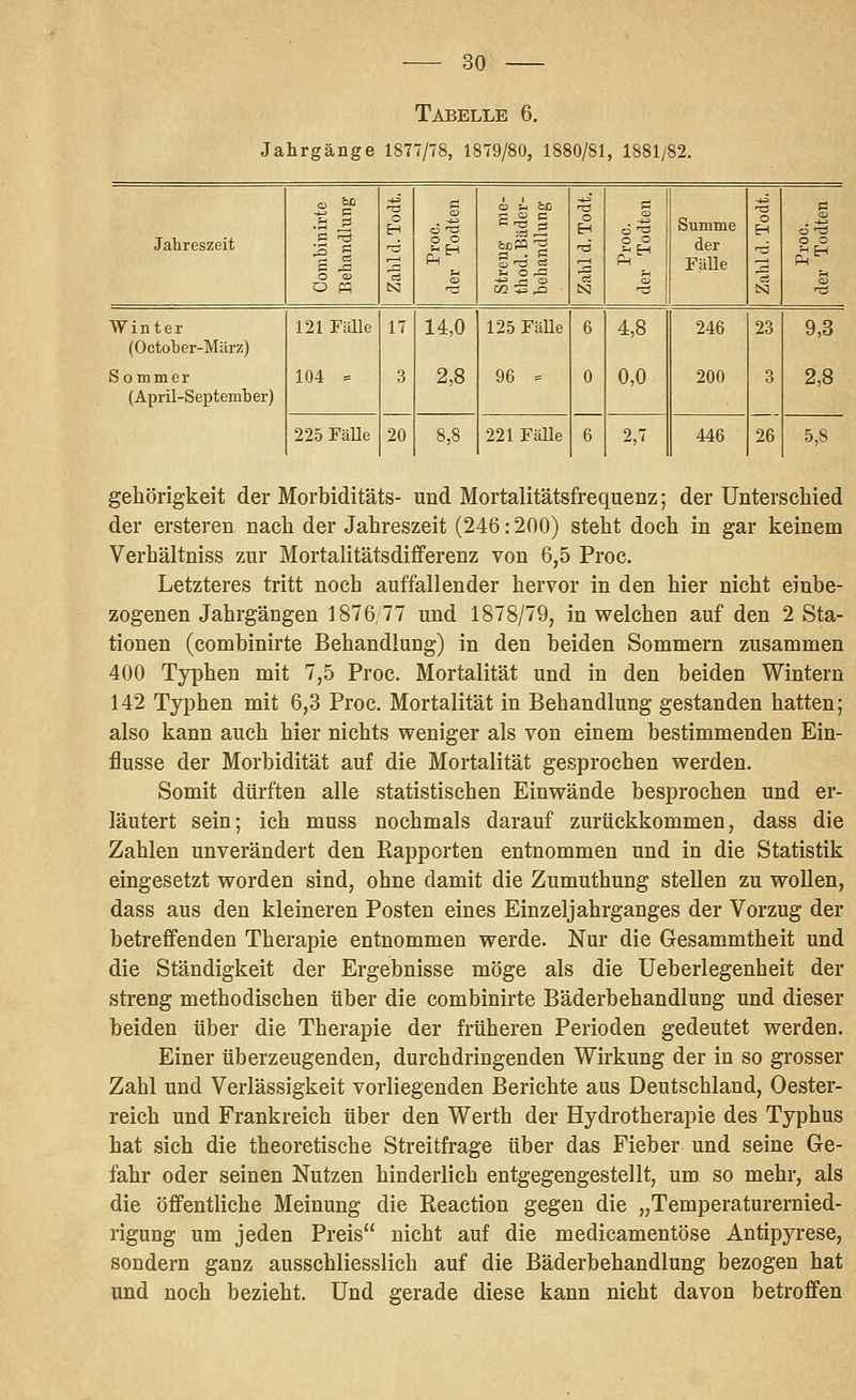 Tabelle 6. Jahrgänge 1877/78, 1879/80, 1880/81, 1881/82. t3 O H c5 'ö i> li 'OD TS O H d 'S Summe o H Jahreszeit ■-d O^H 6dM'^ ns 2f^ der Ti o o 's ^ o Ol Is P-I lll 1 Fälle H o p; N CC :;3 ^ • N t3 IS n:J Winter 121 Fälle 17 14,0 125 Fälle 6 4,8 246 23 9,3 (October-März) Sommer 104 = 3 2,8 96 - 0 0,0 200 3 2,8 (April-September) 225 Fälle 20 8,8 221 Fälle 6 2,7 446 26 5,8 gehörigkeit der Morbiditäts- und Mortalitätsfrequenz; der Unterscliied der ersteren nach der Jahreszeit (246: 200) steht doch in gar keinem Verhältniss zur Mortalitätsdififerenz von 6,5 Proc. Letzteres tritt noch auffallender hervor in den hier nicht einbe- zogenen Jahrgängen 1876,77 und 1878/79, in welchen auf den 2 Sta- tionen (combinirte Behandlung) in den beiden Sommern zusammen 400 Typhen mit 7,5 Proc. Mortalität und in den beiden Wintern 142 Typhen mit 6,3 Proc. Mortalität in Behandlung gestanden hatten; also kann auch hier nichts weniger als von einem bestimmenden Ein- flüsse der Morbidität auf die Mortalität gesprochen werden. Somit dürften alle statistischen Einwände besprochen und er- läutert sein; ich muss nochmals darauf zurückkommen, dass die Zahlen unverändert den Rapporten entnommen und in die Statistik eingesetzt worden sind, ohne damit die Zumuthung stellen zu wollen, dass aus den kleineren Posten eines Einzeljahrganges der Vorzug der betreffenden Therapie entnommen werde. Nur die Gesammtheit und die Ständigkeit der Ergebnisse möge als die Ueberlegenheit der streng methodischen über die combinirte Bäderbehandlung und dieser beiden über die Therapie der früheren Perioden gedeutet werden. Einer überzeugenden, durchdringenden Wirkung der in so grosser Zahl und Verlässigkeit vorliegenden Berichte aus Deutschland, Oester- reich und Frankreich über den Werth der Hydrotherapie des Typhus hat sich die theoretische Streitfrage über das Fieber und seine Ge- fahr oder seinen Nutzen hinderlich entgegengestellt, um so mehr, als die öffentliche Meinung die Reaction gegen die „Temperaturernied- rigung um jeden Preis nicht auf die medicamentöse Antipyrese, sondern ganz ausschliesslich auf die Bäderbehandlung bezogen hat und noch bezieht. Und gerade diese kann nicht davon betroffen