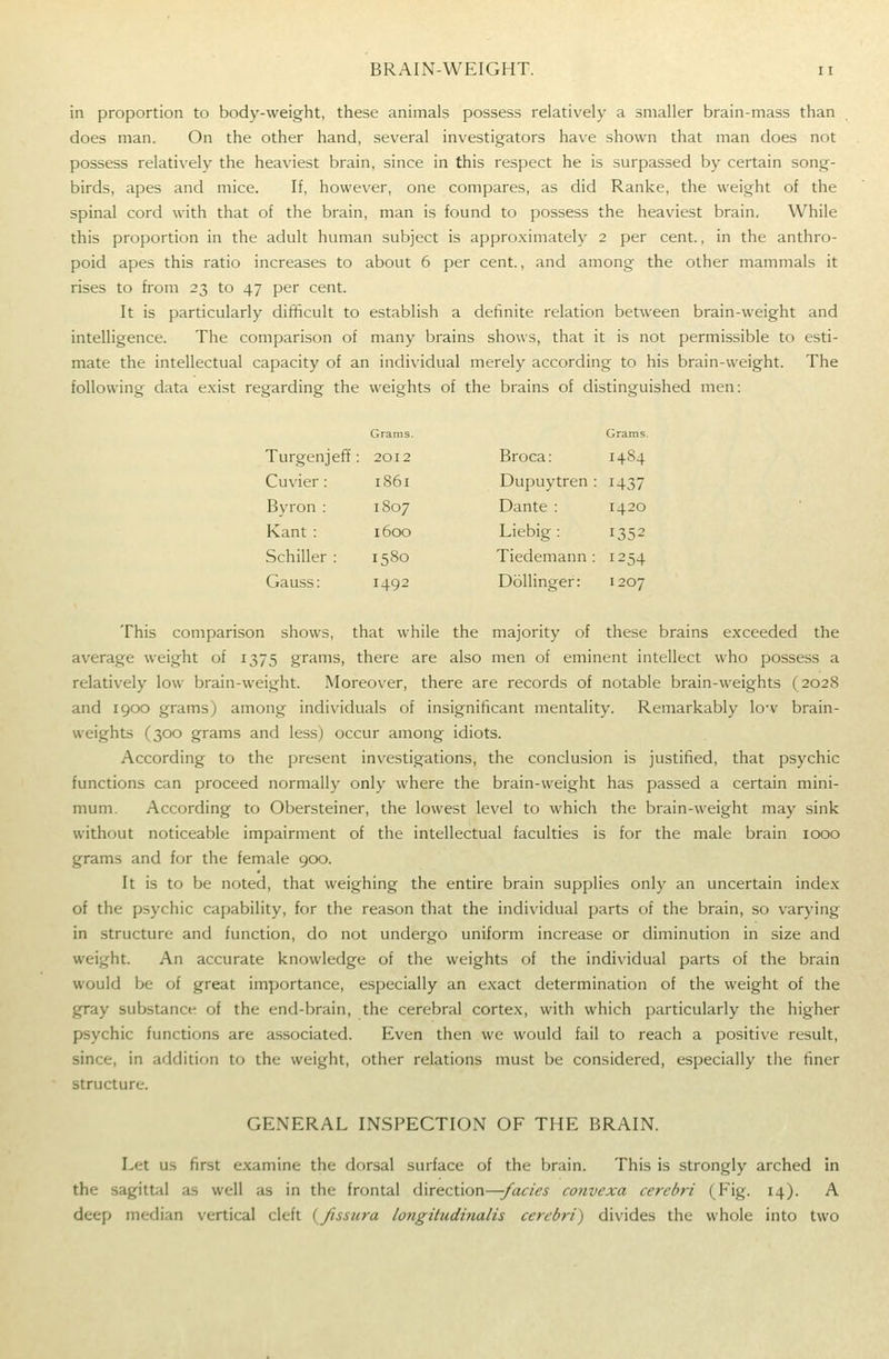 in proportion to body-weight, these animals possess relatively a smaller brain-mass than does man. On the other hand, several investigators have shown that man does not possess relatively the heaviest brain, since in this respect he is surpassed by certain song- birds, apes and mice. If, however, one compares, as did Ranke, the weight of the spinal cord with that of the brain, man is found to possess the heaviest brain. While this proportion in the adult human subject is approximately 2 per cent, in the anthro- poid apes this ratio increases to about 6 per cent., and among the other mammals it rises to from 23 to 47 per cent. It is particularly difficult to establish a definite relation between brain-weight and intelligence. The comparison of many brains shows, that it is not permissible to esti- mate the intellectual capacity of an individual merely according to his brain-weight. The following data exist regarding the weights of the brains of distinguished men: Grams. Grams. Turgenjeff: 2012 Broca: 1484 Cuvier: 1861 Dupuytren : 1437 Byron: 1807 Dante : 1420 Kant : 1600 Liebig ; 1352 Schiller : 1580 Tiedemann : 1254 Gauss: 1492 Dollinger: 1207 This comparison shows, that while the majority of these brains exceeded the average weight of 1375 grams, there are also men of eminent intellect who possess a relatively low brain-weight. Moreover, there are records of notable brain-weights (2028 and 1900 grams) among individuals of insignificant mentality. Remarkably low brain- weights (300 grams and less) occur among idiots. According to the present investigations, the conclusion is justified, that psychic functions can proceed normally only where the brain-weight has passed a certain mini- mum. According to Obersteiner, the lowest level to which the brain-weight may sink without noticeable impairment of the intellectual faculties is for the male brain 1000 grams and for the female 900. It is to be noted, that weighing the entire brain supplies only an uncertain index of the psychic capability, for the reason that the individual parts of the brain, so varying in structure and function, do not undergo uniform increase or diminution in size and weight. An accurate knowledge of the weights of the individual parts of the brain would be of great importance, especially an exact determination of the weight of the gray substance of the end-brain, the cerebral cortex, with which particularly the higher jjsychic functions are associated. Even then we would fail to reach a positive result, since, in addition to the weight, other relations must be considered, especially the finer structure. GENERAL INSPECTION OF THE BRAIN. Let us first examine the dorsal surface of the brain. This is strongly arched in the sagittal as well as in the frontal direction—/acies cotivexa cerebri (Fig. 14). A deep median vertical cleft (fissiira longitudhialis cerebri) divides the whole into two