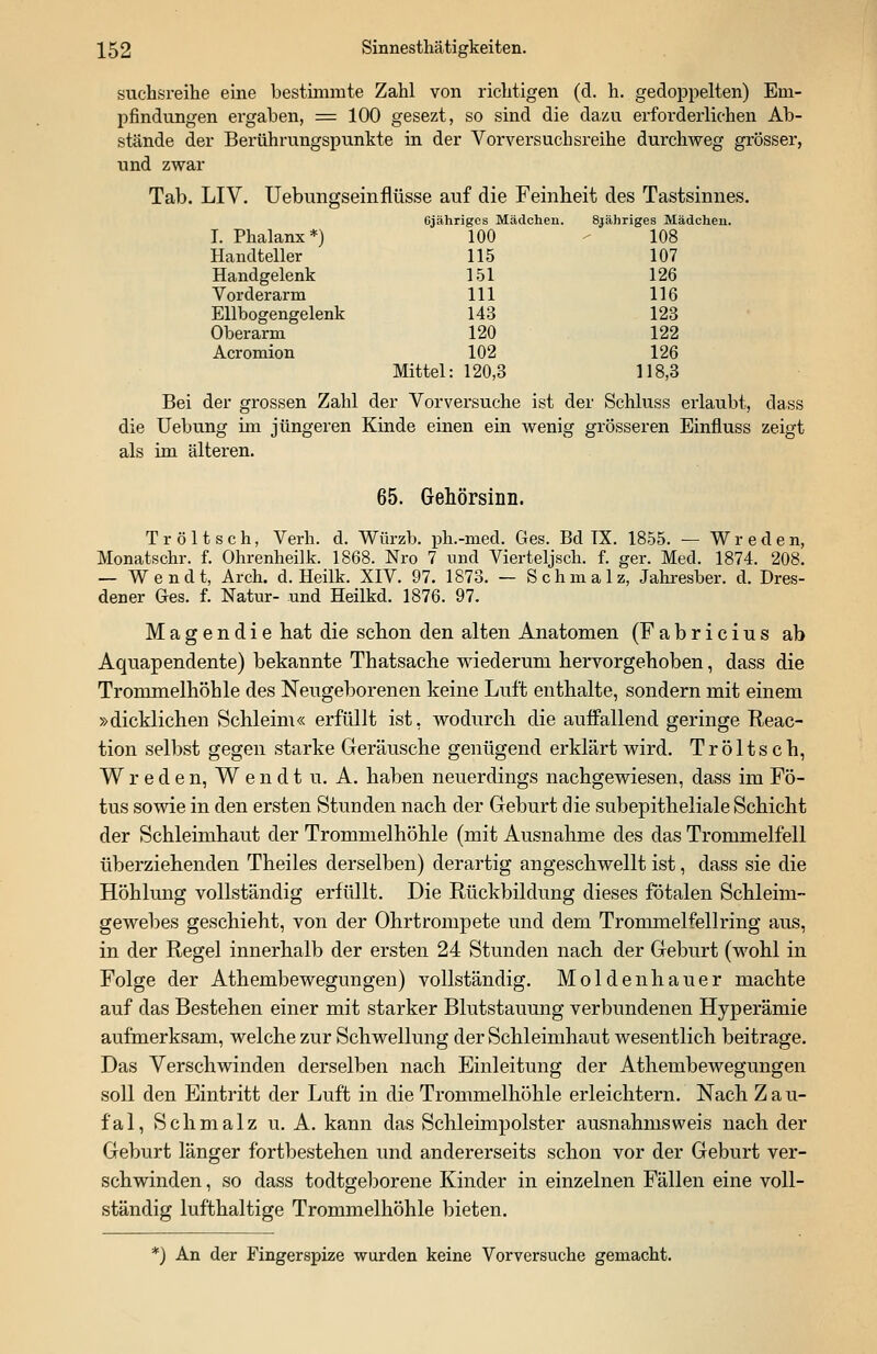 suchsreihe eine bestimmte Zahl von richtigen (d. h. gedoppelten) Em- pfindungen ergaben, = 100 gesezt, so sind die dazu erforderlichen Ab- stände der Berührungspunkte in der Vorversuchsreihe durchweg grösser, und zwar Tab. LIV. Uebungseinflüsse auf die Feinheit des Tastsinnes. I. Phalanx*) Cjähriges Mädchen. 100 8jähriges Mädchen. 108 Handteller 115 107 Handgelenk Vorderarm 151 111 126 116 Ellbogengelenk Oberarm 143 120 123 122 Acromion 102 126 Mittel: 120,3 118,3 Bei der grossen Zahl der Vorversuche ist der Schluss erlaubt, class die Uebung im jüngeren Kinde einen ein wenig grösseren Einfluss zeigt als im älteren. 65. Gehörsinn. T r ö 11 s c h, Verh. d. Würzb. ph.-med. Ges. Bd TX. 1855. — Wreden, Monatschr. f. Ohrenheilk. 1868. Nro 7 und Vierteljsch. f. ger. Med. 1874. 208. — Wendt, Arch. d. Heilk. XIV. 97. 1873. — Schmalz, Jahresber. d. Dres- dener Ges. f. Natur- und Heilkd. 1876. 97. Magendie hat die schon den alten Anatomen (Fabricius ab Aquapendente) bekannte Thatsache wiederum hervorgehoben, dass die Trommelhöhle des Neugeborenen keine Luft enthalte, sondern mit einem »dicklichen Schleim« erfüllt ist, wodurch die auffallend geringe Reac- tion selbst gegen starke Geräusche genügend erklärt wird. Tröltsch, Wreden, Wendt u. A. haben neuerdings nachgewiesen, dass im Fö- tus sowie in den ersten Stunden nach der Geburt die subepitheliale Schicht der Schleimhaut der Trommelhöhle (mit Ausnahme des das Trommelfell überziehenden Theiles derselben) derartig angeschwellt ist, dass sie die Höhlung vollständig erfüllt. Die Rückbildung dieses fötalen Schleim- gewebes geschieht, von der Ohrtrompete und dem Trommelfellring aus, in der Regel innerhalb der ersten 24 Stunden nach der Geburt (wohl in Folge der Athembewegungen) vollständig. Moldenhauer machte auf das Bestehen einer mit starker Blutstauung verbundenen Hyperämie aufmerksam, welche zur Schwellung der Schleimhaut wesentlich beitrage. Das Verschwinden derselben nach Einleitung der Athembewegungen soll den Eintritt der Luft in die Trommelhöhle erleichtern. Nach Z a u- fal, Schmalz u. A. kann das Schleimpolster ausnahmsweis nach der Geburt länger fortbestehen und andererseits schon vor der Geburt ver- schwinden , so dass todtgeborene Kinder in einzelnen Fällen eine voll- ständig lufthaltige Trommelhöhle bieten. *) An der Fingerspize wurden keine Vorversuche gemacht.