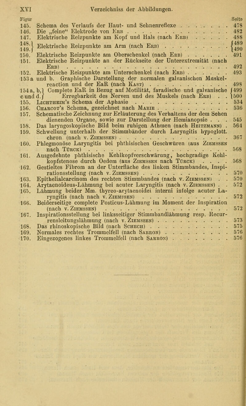 Figur Seite 145. Schema des Verlaufs der Haut- und Sehnenreflexe 478 146. Die „feine Elektrode von Erb 482 147. Elektrische Reizpunkte am Kopf und Hals (nach Erb) 488 Hpl Elektrische Reizpunkte am Arm (nach Erb) | .g^ 150. Elektrische Reizpunkte am Oberschenkel (nach Erb) 491 151. Elektrische Reizpunkte an der Rückseite der Unterextremität (nach Erb) 492 152. Elektrische Reizpunkte am Unterschenkel (nach Erb) 493 153 a und b. Graphische Darstellung der normalen galvanischen Maskel- reaction und der EaR (nach Käst) 498 154a, b,1 Complete EaR in Bezug auf Motilität, faradische und galvanische f499 cundd.j Erregbarkeit des Nerven und des Muskels (nach Erb) . . (500 155. Lichtheim's Schema der Aphasie 534 156. Charcot's Schema, gezeichnet nach Marie 536 157. Schematische Zeichnung zur Erläuterung des Verhaltens der dem Sehen dienenden Organe, sowie zur Darstellung der Hemianopsie . . . 545 158. Das laryngoskopische Bild beim ruhigen Athmen (nach Heitzmann) . 564 159. Schwellung unterhalb der Stimmbänder durch Laryngitis hypoglott. chron. (nach v. Ziemssen) 367 160. Phlegmonöse Laryngitis bei phthisischen Geschwüren (aus Ziemssen nach Türck) 568 161. Ausgedehnte phthisische Kehlkopfverschwärung, hochgradige Kehl- kopfstenose durch Oedera (aus Ziemssen nach Türck) .... 568 162. Gestieltes Fibrom an der Unterfläche des linken Stimmbandes, Inspi- rationsstellung (nach V. Ziemssen) 570 163. Epithelialcarcinora des rechten Stimmbandes (nach v. Ziemssen) . . 570 164. Arytaenoideus-Lähmung bei acuter Laryngitis (nach v. Ziemssen) . . 572 165. Lähmung beider Mm. thyreo-arytaenoidei interni infolge acuter La- ryngitis (nach nach v. Ziemssen) 572 166. Beiderseitige complete Posticus-Lähmung im Moment der Inspiration (nach V. Ziemssen) 51 167. Inspirationsstellung bei linksseitiger Stimmbandlähmung resp. Recur- rensleitungslähmung (nach v. Ziemssen) 57S 168. Das rhinoskopische Bild (nach Schech) 57S 169. Normales rechtes Trommelfell (nach Särron) 57f 170. Eingezogenes linkes Trommelfell (nach Sarron) 576