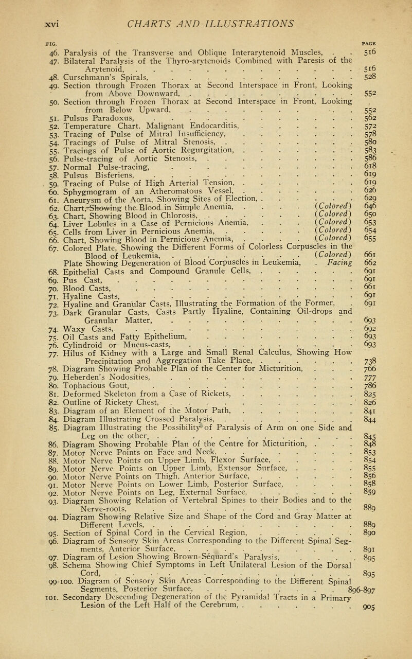 TIG. PAGE 46. Paralysis of the Transverse and Oblique Interarytenoid Muscles, . . 516 47. Bilateral Paralysis of the Thyro-arytenoids Combined with Paresis of the Arytenoid 5i6 48. Curschmann's Spirals, 528 49. Section through Frozen Thorax at Second Interspace in Front, Looking from Above Downward, 552 50. Section through Frozen Thorax at Second Interspace in Front, Looking from Below Upward. . . 552 51. Pulsus Paradoxus, 562 52. Temperature Chart. Malignant Endocarditis, 572 53. Tracing of Pulse of Mitral Insufificiency, 578 54. Tracings of Pulse of Mitral Stenosis 580 55. Tracings of Pulse of Aortic Regurgitation, 583 56. Pulse-tracing of Aortic Stenosis, 586 57. Normal Pulse-tracing, 618 58. Pulsus Bisferiens. • • • • 619 , 59. Tracing of Pulse of High Arterial Tension . . 619 60. Sphygmogram of an Atheromatous Vessel, 626 61. Aneurysm of the Aorta. Showing Sites of Election, . . • . . . 629 62. Chart.^Showing the-Blood in Simple Anemia {Colored) 646 63. Chart, Showing Blood in Chlorosis {Colored) 650 64. Liver Lobules in a Case of Pernicious Anemia, . . . {Colored) 653 65. Cells from Liver in Pernicious Anemia, {Colored) 654 66. Chart. Showing Blood in Pernicious Anemia, .... {Colored) 655 67. Colored Plate, Showing the Different Forms of Colorless Corpuscles in the Blood of Leukemia {Colored) 661 Plate Showing Degeneration of Blood Corpuscles in Leukemia, . Facing 662 68. Epithelial Casts and Compound Granule Cells 691 69. Pus Cast, 691 70. Blood Casts, 661 71. Hyaline Casts, 691 72. Hyaline and Granular Casts, Illustrating the Formation of the Former, . 691 73. Dark Granular Casts, Casts Partly Hyaline, Containing Oil-drops and Granular Matter, 693 74. Waxy Casts, 692 75. Oil Casts and Fatty Epithelium, 693 76. Cylindroid or Mucus-casts, 693 77. Hilus of Kidney with a Large and Small Renal Calculus, Showing How Precipitation and Aggregation Take Place, 738 78. Diagram Showing Probable Plan of the Center for Micturition, . . . 766 79. Heberden's Nodosities, yyj 80. Tophacious Gout, 786 81. Deformed Skeleton from a Case of Rickets, 825 82. Outline of Rickety Chest, 826 83. Diagram of an Element of the Motor Path, 841 84. Diagram Illustrating Crossed Paralysis, 844 85. Diagram Illustrating the Possibility of Paralysis of Arm on one Side and Leg on the other, 845 86. Diagram Showing Probable Plan of the Centre for Micturition, . . . 848 87. Motor Nerve Points on Face and Neck 853 88. Motor Nerve Points on Upper Limb, Flexor Surface, ..... 854 89. Motor Nerve Points on Upner Limb, Extensor Surface, .... 855 90. Motor Nerve Points on ThigTi. Anterior Surface, 856 91. Motor Nerve Points on Lower Limb, Posterior Surface 858 92. Motor Nerve Points on Leg, External Surface. . . . . . . 859 93. Diagram Showing Relation of Vertebral Spines to their Bodies and to the Nerve-roots, 889 94. Diagram Showing Relative Size and Shape of the Cord and Gray Matter at Different Levels 889 95. Section of Spinal Cord in the Cervical Region, 890 96. Diagram of Sensory Skin Areas Corresponding to the Different Spinal Seg- ments, Anterior Surface 891 97. Diagram of Lesion Showing Brown-Sequard's Paralysis. .... 895 98. Schema Showing Chief Symptoms in Left Unilateral Lesion of the Dorsal Cord, 895 99-100. Diagram of Sensory Skin Areas Corresponding to the Different Spinal Segments, Posterior Surface . 896-897 loi. Secondary Descending Degeneration of the Pyramidal Tracts in a Primary Lesion of the Left Half of the Cerebrum, go5