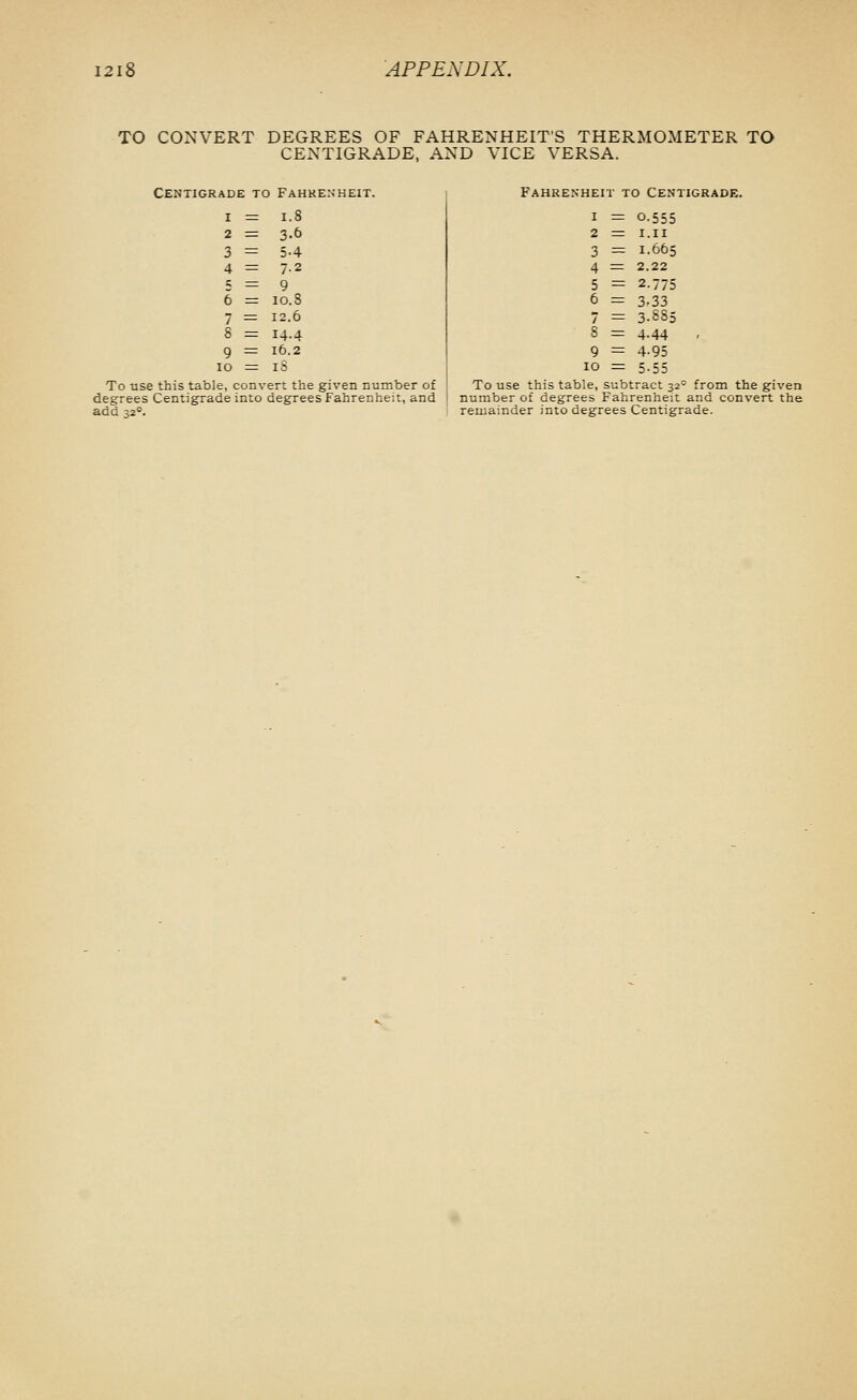 TO CONVERT DEGREES OF FAHRENHEIT'S THERMOMETER TO CENTIGRADE, AND VICE VERSA. Centigrade to Fahkenheit. Fahrenheit to Centigrade. I — 1.8 2 = 3.& 3 = 5-4 4 = 7-2 5 = 9 6 = lo.S 7 = 12.6 8 = 14-4 9 = l6.2 10 = iS To use this table, convert the given number of degrees Centigrade into degrees Fahrenheit, and add 32°. I = 0-555 2 = I.II 3 = 1.665 4 = 2.22 5 = 2.775 6 = 3-33 7 = 3.885 8 = 4.44 9 := 4.95 lO ^ 5-55 To use this table, subtract 32° from the given number of degrees Fahrenheit and convert the remainder into degrees Centigrade.