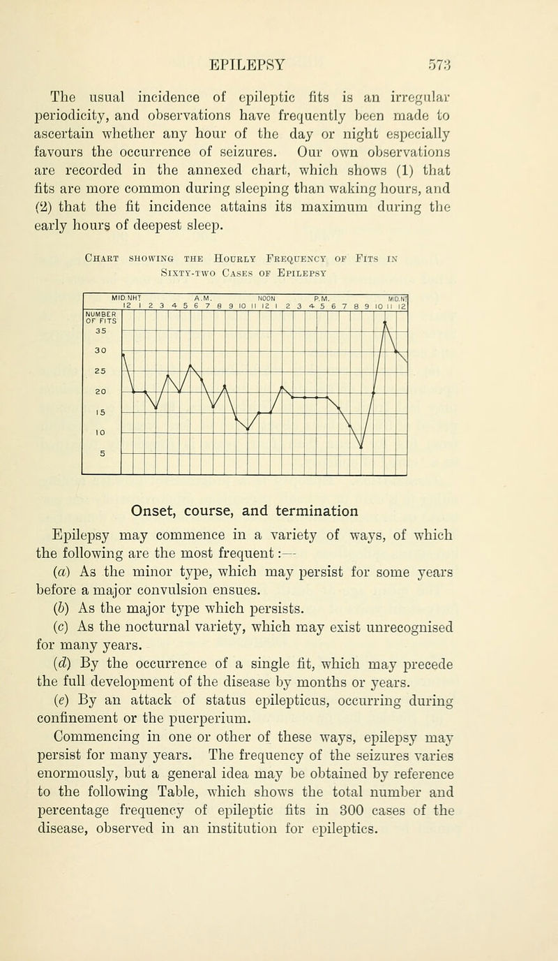 The usual incidence of epileptic fits is an irregular periodicity, and observations have frequently been made to ascertain whether any hour of the day or night especially favours the occurrence of seizures. Our own observations are recorded in the annexed chart, which shows (1) that fits are more common during sleeping than waking hours, and (2) that the fit incidence attains its maximum during the early hours of deepest sleep. Chart showing the Hourly Frequency of Fits in Sixty-two Cases of Epilepsy MIDMHT A.M. NOON P.M. MID.NT 12 1 2 3 4 5 S 7 8 9 10 II 12 1 2 3 4 5 6 7 8 9 10 11 12 NUMBER OF FITS 35 30 25 20 15 10 5 l \ \ s \ / s / / S \ i„ / \ i. / \ / Onset, course, and termination Epilepsy may commence in a variety of ways, of which the following are the most frequent:— (a) A3 the minor type, which may persist for some years before a major convulsion ensues. (b) As the major type which persists. (c) As the nocturnal variety, which may exist unrecognised for many years. (d) By the occurrence of a single fit, which may precede the full development of the disease by months or years. (e) By an attack of status epilepticus, occurring during confinement or the puerperium. Commencing in one or other of these ways, epilepsy may persist for many years. The frequency of the seizures varies enormously, but a general idea may be obtained by reference to the following Table, which shows the total number and percentage frequency of epileptic fits in 300 cases of the disease, observed in an institution for epileptics.
