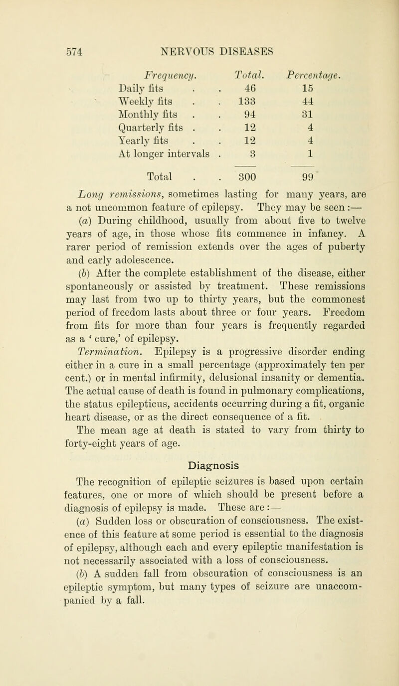 Frequency. Total. Percentage. Daily fits 46 15 Weekly fits . . 133 44 Monthly fits 94 31 Quarterly fits 12 4 Yearly fits 12 4 At longer intervals . 3 1 Total . . 300 99 Long remissions, sometimes lasting for many years, are a not uncommon feature of epilepsy. They may be seen :— (a) During childhood, usually from about five to twelve years of age, in those whose fits commence in infancy. A rarer period of remission extends over the ages of puberty and early adolescence. (b) After the complete establishment of the disease, either spontaneously or assisted by treatment. These remissions may last from two up to thirty years, but the commonest period of freedom lasts about three or four years. Freedom from fits for more than four years is frequently regarded as a ' cure,' of epilepsy. Termination. Epilepsy is a progressive disorder ending either in a cure in a small percentage (approximately ten per cent.) or in mental infirmity, delusional insanity or dementia. The actual cause of death is found in pulmonary complications, the status epilepticus, accidents occurring during a fit, organic heart disease, or as the direct consequence of a fit. The mean age at death is stated to vary from thirty to forty-eight years of age. Diagnosis The recognition of epileptic seizures is based upon certain features, one or more of which should be present before a diagnosis of epilepsy is made. These are : (a) Sudden loss or obscuration of consciousness. The exist- ence of this feature at some period is essential to the diagnosis of epilepsy, although each and every epileptic manifestation is not necessarily associated with a loss of consciousness. (b) A sudden fall from obscuration of consciousness is an epileptic symptom, but many types of seizure are unaccom- panied by a fall.