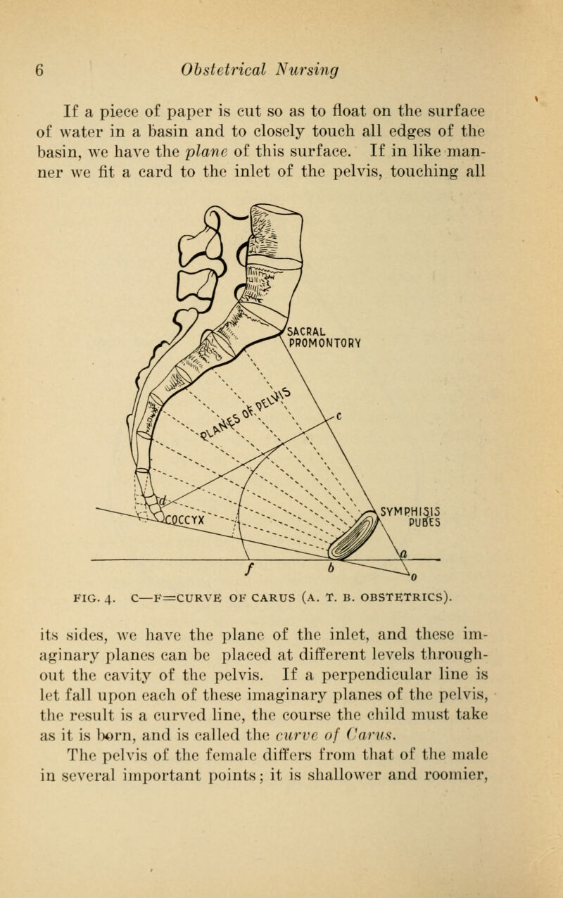 If a piece of paper is cut so as to float on the surface of water in a basin and to closely touch all edges of the basin, we have the plane of this surface. If in like man- ner we fit a card to the inlet of the pelvis, touching all FIG. 4. C—F=CURVE OF CARUS (A. T. B. OBSTETRICS). its sides, we have the plane of the inlet, and these im- aginary planes can be placed at different levels through- out the cavity of the pelvis. If a perpendicular line is Lei fall upon each of these imaginary planes of the pelvis, the result is a curved line, the course the child must take as it is born, and is called the curve of Carus. The pelvis of the female differs from that of the male in several important points; it is shallower and roomier,