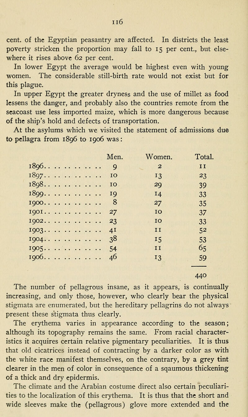 cent, of the Egyptian peasantry are affected. In districts the least poverty stricken the proportion may fall to 15 per cent., but else- where it rises above 62 per cent. In lower Egypt the average would be highest even with young women. The considerable still-birth rate would not exist but for this plague. In upper Egypt the greater dryness and the use of millet as food lessens the danger, and probably also the countries remote from the seacoast use less imported maize, which is more dangerous because of the ship's hold and defects of transportation. At the asylums which we visited the statement of admissions due to pellagra from 1896 to 1906 was: Men. Women. Total. 1896 9 1897 10 1898 10 1899 19 1900 8 1901 27 1902 23 1903 41 1904 38 1905-• •• 54 1906 46 440 The number of pellagrous insane, as it appears, is continually increasing, and only those, however, who clearly bear the physical stigmata are enumerated, but the hereditary pellagrins do' not always present these s'tigmata thus clearly. The erythema varies in appearance according to the season; although its topography remains the same. From racial character- istics it acquires certain relative pigmentary peculiarities. It is thus that old cicatrices instead of contracting by a darker color as with the white race manifest themselves, on the contrary, by a grey tint clearer in the men of color in consequence of a sqaumous thickening of a thick and dry epidermis. The climate and the Arabian costume direct also certain peculiari- ties to the localization of this erythema. It is thus that the short and wide sleeves make the (pellagrous) glove more extended and the 2 II 13 23 29 39 14 33 27 35 10 37 10 33 II 52 15 53 II 65 13 59