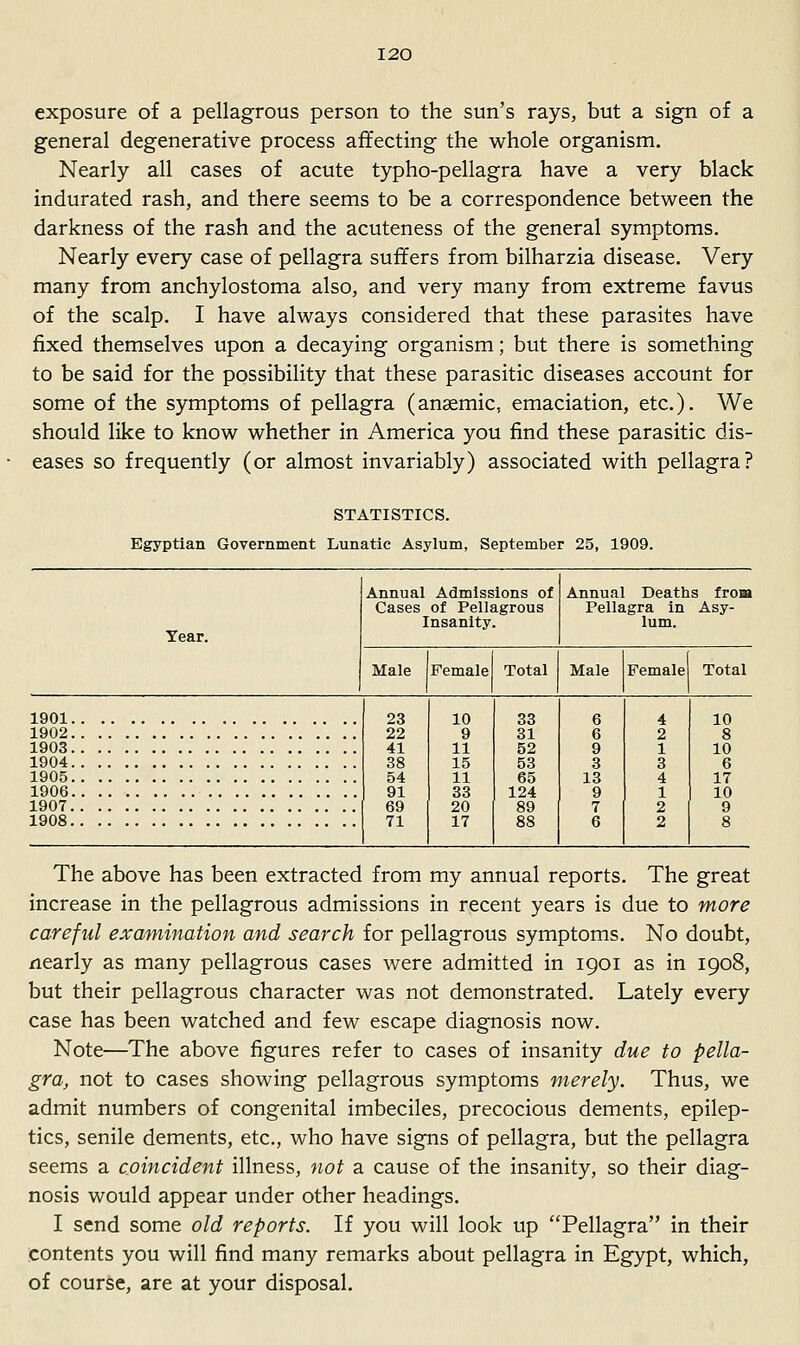 exposure of a pellagrous person to the sun's rays, but a sign of a general degenerative process affecting the whole organism. Nearly all cases of acute typho-pellagra have a very black indurated rash, and there seems to be a correspondence between the darkness of the rash and the acuteness of the general symptoms. Nearly every case of pellagra suffers from bilharzia disease. Very many from anchylostoma also, and very many from extreme favus of the scalp. I have always considered that these parasites have fixed themselves upon a decaying organism; but there is something to be said for the possibility that these parasitic diseases account for some of the symptoms of pellagra (anaemic, emaciation, etc.). We should like to know whether in America you find these parasitic dis- eases so frequently (or almost invariably) associated with pellagra? STATISTICS. Egyptian Government Lunatic Asylum, September 25, 1909. Year. Annual Admissions of Cases of Pellagrous Insanity. Annual Deaths from Pellagra in Asy- lum. Male Female Total Male Female Total 1901 23 22 41 38 54 91 69 71 10 9 11 15 11 33 20 17 33 31 52 53 65 124 89 88 6 6 9 3 13 9 7 6 4 2 1 3 4 1 2 2 10 1902 8 1903 10 1904 6 1905 17 1906 10 1907 9 1908 8 The above has been extracted from my annual reports. The great increase in the pellagrous admissions in recent years is due to more careful examination and search for pellagrous symptoms. No doubt, nearly as many pellagrous cases were admitted in 1901 as in 1908, but their pellagrous character was not demonstrated. Lately every case has been watched and few escape diagnosis now. Note—The above figures refer to cases of insanity due to pella- gra, not to cases showing pellagrous symptoms merely. Thus, we admit numbers of congenital imbeciles, precocious dements, epilep- tics, senile dements, etc., who have signs of pellagra, but the pellagra seems a coincident illness, not a cause of the insanity, so their diag- nosis would appear under other headings. I send some old reports. If you will look up Pellagra in their contents you will find many remarks about pellagra in Egypt, which, of course, are at your disposal.