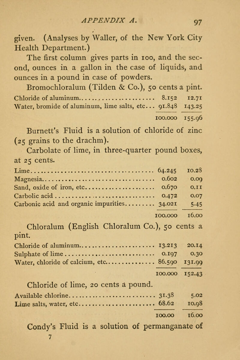 given. (Analyses by Waller, of the New York City Health Department.) The first column gives parts in loo, and the sec- ond, ounces in a gallon in the case of liquids, and ounces in a pound in case of powders. Bromochloralum (Tilden & Co.), 50 cents a pint. Chloride of aluminum 8.152 12.71 Water, bromide of aluminum, lime salts, etc... 91.848 143-25 ioo.(X)0 155.96 Burnett's Fluid is a solution of chloride of zinc (25 grains to the drachm). Carbolate of lime, in three-quarter pound boxes, at 25 cents. Lime 64.245 10.2S Magnesia 0.602 0.09 Sand, oxide of iron, etc 0.670 o.ii Carbolic acid 0.472 0.07 Carbonic acid and organic impurities 34-02i 5.45 100.000 16.00 Chloralum (English Chloralum Co.), 50 cents a pint. Chloride of aluminum 13.213 20.14 Sulphate of lime 0.197 0.30 Water, chloride of calcium, etc 86.590 131.99 100.000 152.43 Chloride of lime, 20 cents a pound. Available chlorine 31-38 5-02 Lime salts, water, etc 68.62 10.98 100.00 16.00 Condy's Fluid is a solution of permanganate of 7