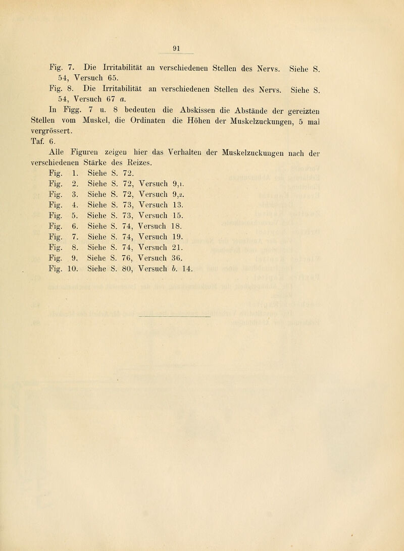 Fig. 7. Die Irritabilität an verschiedenen Stellen des Nervs. Siehe S. 54, Versuch 65. Fig. 8. Die Irritabilität an verschiedenen Stellen des Nervs. Siehe S. 54, Versuch 67 a. In Figg. 7 u. 8 bedeuten die Abskissen die Abstände der gereizten Stellen vom Muskel, die Ordinaten die Höhen der Muskelzuckungen, 5 mal vergrössert. Taf. 6. Alle Figuren zeigen hier das Verhalten der Muskelzuckungen nach der verschiedenen Stärke des Reizes. Fig. 1. Siehe S. 72. Fig. 2. Siehe S. 72, Versuch 9,i. Fig. 3. Siehe S. 72, Versuch 9,2. Fig. 4. Siehe S. 73, Versuch 13. Fig. 5. Siehe S. 73, Versuch 15. Fig. 6. Siehe S. 74, Vei'such 18. Fig. 7. Siehe S. 74, Versuch 19. Fig. 8. Siehe S. 74, Vei'such 21. Fig. 9. Siehe S. 76, Versuch 36. Fig. 10. Siehe S. 80, Versuch l. 14,