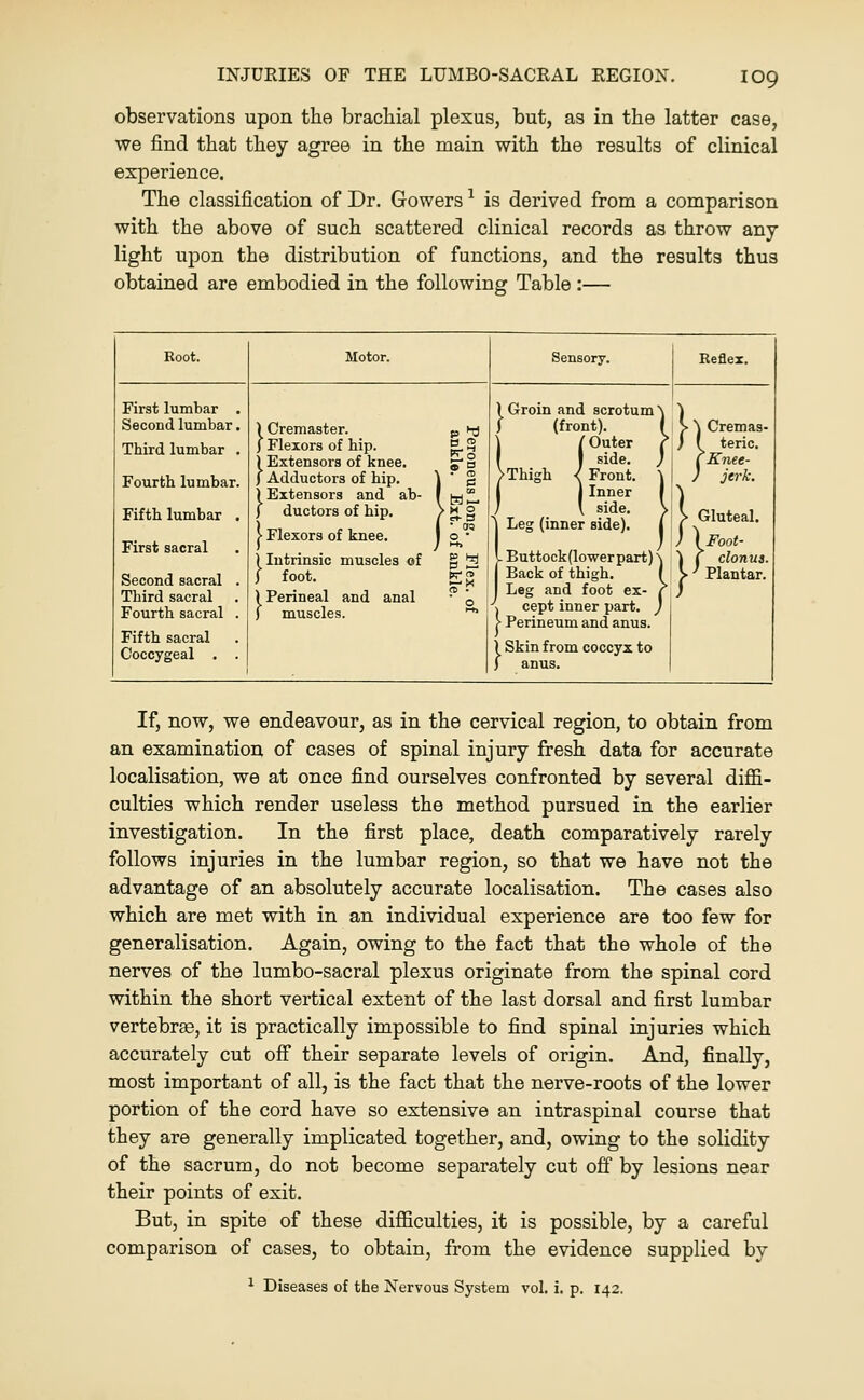 observations upon the brachial plexus, but, as in the latter case, we find that they agree in the main with the results of clinical experience. The classification of Dr. Gowers ^ is derived from a comparison with the above of such scattered clinical records as throw any light upon the distribution of functions, and the results thus obtained are embodied in the following Table :— Root. First lumbar Second lumbar Third lumbar Fourth lumbar. Fifth lumbar First sacral Second sacral Third sacral Fourth sacral Fifth sacral Coccygeal . Motor. ) Cremaster. ) Flexors of hip. } Extensors of knee. Adductors of hip. } Extensors and ab- ductors of hip. > Flexors of knee. ) Intrinsic muscles of I foot. ) Perineal and anal ) muscles. S N Sensory. ) Groin and scrotum ) (front). \ (Outer I I side. 2 > Thigh -l Front. I Inner ' side. \ Leg (inner side). Reflex. I >\ < . Buttockflower part) ^ Back of thigh. Leg and foot ex- , cept inner part, j [• Perineum and anus. }Skin from coccyx to anus. Cremas- { ) { teric. ; CKnee- \ ) jerk. ■ Gluteal. \Foot- ( clonus. ^ Plantar. If, now, we endeavour, as in the cervical region, to obtain from an examination of cases of spinal injury fresh data for accurate localisation, we at once find ourselves confronted by several diffi- culties which render useless the method pursued in the earlier investigation. In the first place, death comparatively rarely follows injuries in the lumbar region, so that we have not the advantage of an absolutely accurate localisation. The cases also which are met with in an individual experience are too few for generalisation. Again, owing to the fact that the whole of the nerves of the lumbo-sacral plexus originate from the spinal cord within the short vertical extent of the last dorsal and first lumbar vertebree, it is practically impossible to find spinal injuries which accurately cut off their separate levels of origin. And, finally, most important of all, is the fact that the nerve-roots of the lower portion of the cord have so extensive an intraspinal course that they are generally implicated together, and, owing to the solidity of the sacrum, do not become separately cut off by lesions near their points of exit. But, in spite of these difficulties, it is possible, by a careful comparison of cases, to obtain, from the evidence supplied by ^ Diseases of the Nervous System vol. i. p. 142.