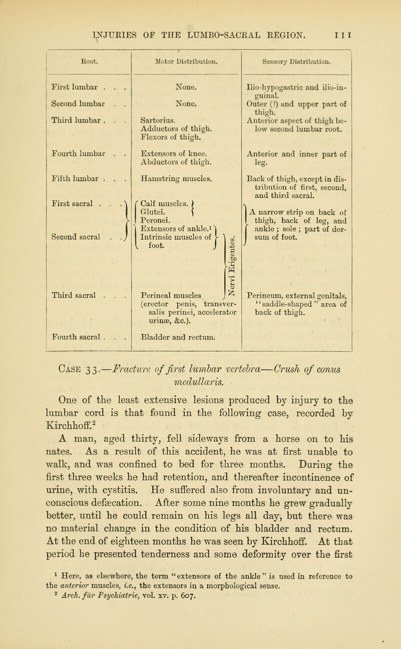 Root. Motor Distribution. Sensory Distribution. First lumbar . . , Second lumbar . . Third lumbar. . . None. None. Sartorius. Adductors of thigb. Flexors of thigh. Ilio-hypogastric and ili(j-in- guinal. Outer (?) and upper part of thigh. Anterior aspect of thigh be- low second lumbar root. Fourth lumbar . . Extensors of knee. Abductors of thigh. Anterior and inner part of leg. Fifth lumbar . . . First sacral . . . \ Second sacral . . J Hamstring muscles. f Calf muscles. Glutei. '; J Peronei. 1 Extensors of ankle.i j Intrinsic muscles of |- l foot. J a '> ^^ Back of thigh, except in dis- tribution of first, second, and third sacral. A narrow strip on back of thigh, back of leg, and ankle ; sole ; part of dor- sum of foot. Third sacral . . . Perineal muscles (erector penis, trans\ salis perinei, accelera urinse, &c.). 'A er- tor Perineum, external genitals, saddle-shaped area of back of thigh. ■ Fourth sacral . . . Bladder and rectum. Case 33.—Fracture of first lumbar vertebra—Crush of conus medullaris. One of the least extensive lesions produced by injury to the lumbar cord is that found in the following case, recorded by Kirchhoflf.2 A man, aged thirty, fell sideways from a horse on to his nates. As a result of this accident, he was at first unable to walk, and was confined to bed for three months. During the first three weeks he had retention, and thereafter incontinence of urine, with cystitis. He sufiered also from involuntary and un- conscious defsecation. After some nine months he grew gradually better, until he could remain on his legs all day, but there was no material change in the condition of his bladder and rectum. At the end of eighteen months he was seen by Kirchhoff. At that period he presented tenderness and some deformity over the first ^ Here, as elsewhere, the term  extensors of the ankle  is used in reference to the anterior muscles, i.e., the extensors in a morphological sense. ^ Arch, filr Psychiatric, vol. xv. p. 607.