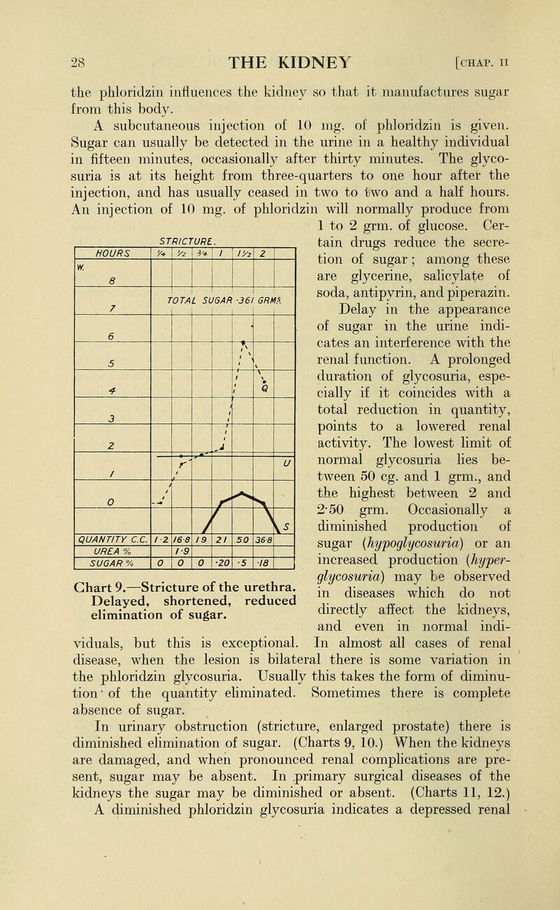 the phloridzin influences the kidney so that it manufactures sugar from this body. A subcutaneous injection of 10 mg. of phloridzin is given. Sugar can usually be detected in the urine in a healthy individual in fifteen minutes, occasionally after thirty minutes. The glyco- suria is at its height from three-quarters to one hour after the injection, and has usually ceased in two to two and a half hours. An injection of 10 mg. of phloridzin will normally produce from 1 to 2 grm. of glucose. Cer- sTRicTURE. tain drugs reduce the secre- tion of sugar; among these are glycerine, salicylate of soda, antipyrin, and piperazin. Delay in the appearance of sugar in the urine indi- cates an interference with the renal function. A prolonged duration of glycosuria, espe- cially if it coincides with a total reduction in quantity, points to a lowered renal activity. The lowest limit of normal glycosuria lies be- tween 50 eg. and 1 grm., and the highest between 2 and 2-50 grm. Occasionally a diminished production of sugar (hypoglycosuria) or an increased production (hyper- glycosuria) may be observed in diseases which do not directly affect the kidneys, and even in normal indi- viduals, but this is exceptional. In almost all cases of renal disease, when the lesion is bilateral there is some variation in the phloridzin glycosuria. Usually this takes the form of diminu- tion' of the quantity eliminated. Sometimes there is complete absence of sugar. In urinary obstruction (stricture, enlarged prostate) there is diminished elimination of sugar. (Charts 9, 10.) When the kidneys are damaged, and when pronounced renal complications are pre- sent, sugar may be absent. In primary surgical diseases of the kidneys the sugar may be diminished or absent. (Charts 11, 12.) A diminished phloridzin glycosuria indicates a depressed renal HOURS '/* '/z J/* 1 I'/i 2 8 7 7 OTA L SL IGAR -361 GRh « 6 5 1 ^ ^ 1 • Q 3 I 2 .1 / r' U 0 y /^ .^*> s / f A \s QUANTITY C.C. 1-2 168 19 21 50 368 UREA % 1-9 SUGAR % 0 0 0 ■20 ■5 ■18 Chart 9.—Stricture of the urethra. Delayed, shortened, reduced elimination of sugar.