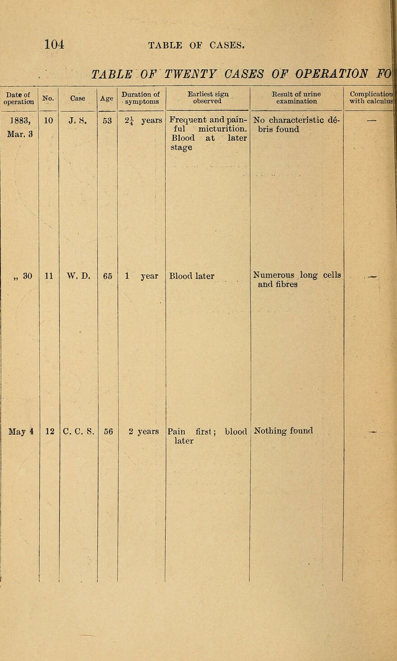 TABLE OF TWENTY CASES OF 0PEEA2 'ION FO Date of No. Case Duration of Earliest sign Result of urine Complication operation Age ■ symptoms observed examination with calculus 1883, 10 J. H. 53 2^ years Frequent and pain- No characteristic de- Mar. 3 ful micturition. bris found Blood at later stage „30 11 W. D. 65 1 year Blood later Numerous long cells and fibres ■— - later