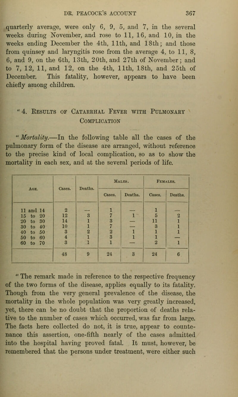 quarterly average, were only 6, 9, 5, and 7, in the several weeks during November, and rose to 11, 16, and 10, in the weeks ending December the 4th, 11th, and 18th; and those from quinsey and laryngitis rose from the average 4, to 11, 8, 6, and 9, on the 6th, 13th, 20th, and 27th of November; and to 7, 12, 11, and 12, on the 4th, 11th, 18th, and 25th of December. This fatality, however, appears to have been chiefly among children. 4. Eesults of Catarrhal Fever with Pulmonary Complication Mortality.—In the following table all the cases of the pulmonary form of the disease are arranged, without reference to the precise kind of local complication, so as to show the mortality in each sex, and at the several periods of life. Age. Cases. Deaths. Males. Females. Cases. Deaths. Cases. Deaths. 11 and 14 15 to 20 20 to 30 30 to 40 40 to 50 50 to 60 60 to 70 2 12 14 10 3 4 3 3 1 1 2 1 1 7 3 7 2 3 1 1 1 1 1 5 11 3 1 1 2 2 1 1 1 1 48 9 24 3 24 6 The remark made in reference to the respective frequency of the two forms of the disease, applies equally to its fatality. Though from the very general prevalence of the disease, the mortality in the whole population was very greatly increased, yet, there can be no doubt that the proportion of deaths rela- tive to the number of cases which occurred, was far from large. The facts here collected do not, it is true, appear to counte- nance this assertion, one-fifth nearly of the cases admitted into the hospital having proved fatal. It must, however, be remembered that the persons under treatment, were either such