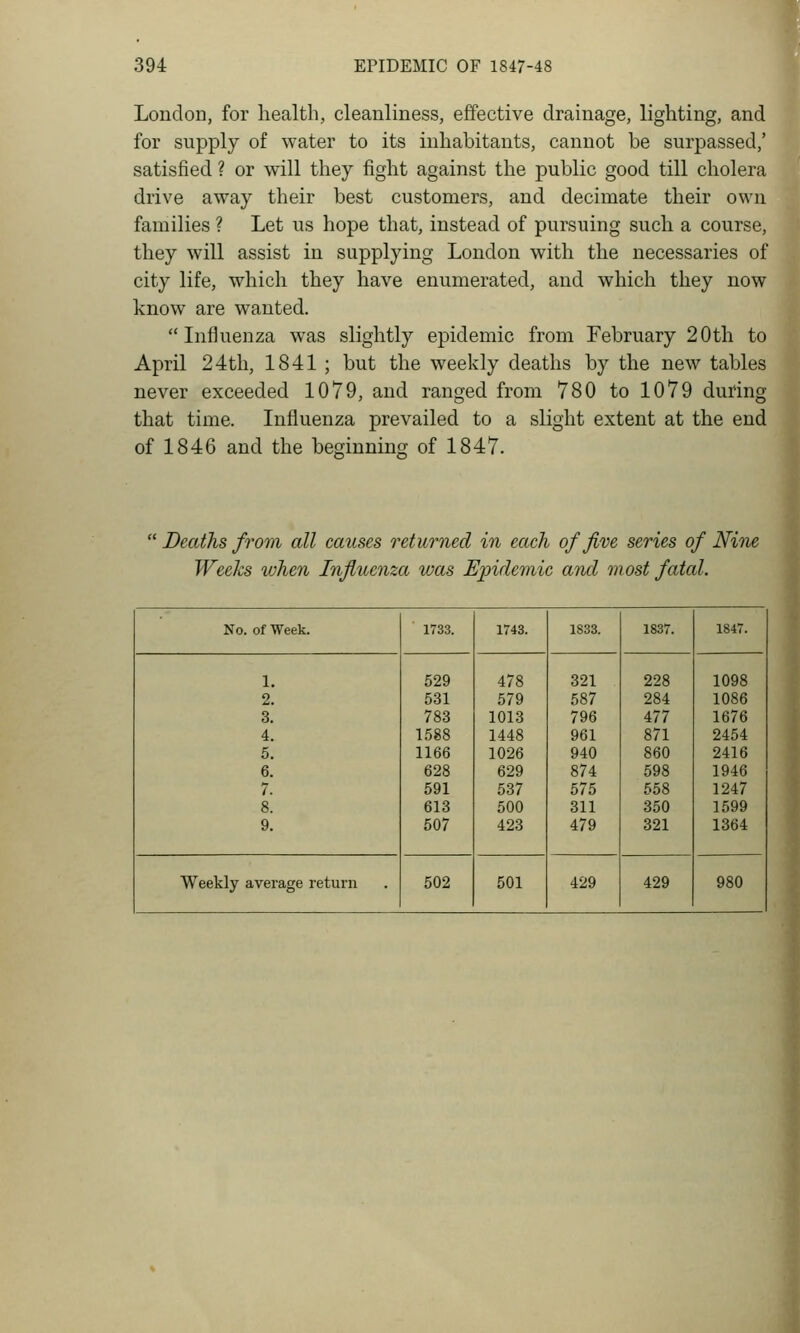 London, for health, cleanliness, effective drainage, lighting, and for supply of water to its inhabitants, cannot be surpassed,' satisfied ? or will they fight against the public good till cholera drive away their best customers, and decimate their own families ? Let us hope that, instead of pursuing such a course, they will assist in supplying London with the necessaries of city life, which they have enumerated, and which they now know are wanted. Influenza was slightly epidemic from February 20th to April 24th, 1841 ; but the weekly deaths by the new tables never exceeded 1079, and ranged from 780 to 1079 during that time. Influenza prevailed to a slight extent at the end of 1846 and the beginning of 1847. Deaths from all causes returned in each of five series of Nine Weeks tvhen Influenza was Epidemic and most fatal. No. of Week. 1733. 1T43. 1S33. 1S37. 1847. 1. 529 478 321 228 1098 2. 531 579 587 284 1086 3. 783 1013 796 477 1676 4. 1588 1448 961 871 2454 6. 1166 1026 940 860 2416 6. 628 629 874 598 1946 7. 591 537 575 558 1247 8. 613 500 311 350 1599 9. 507 423 479 321 1364 Weekly average return 502 501 429 429 980