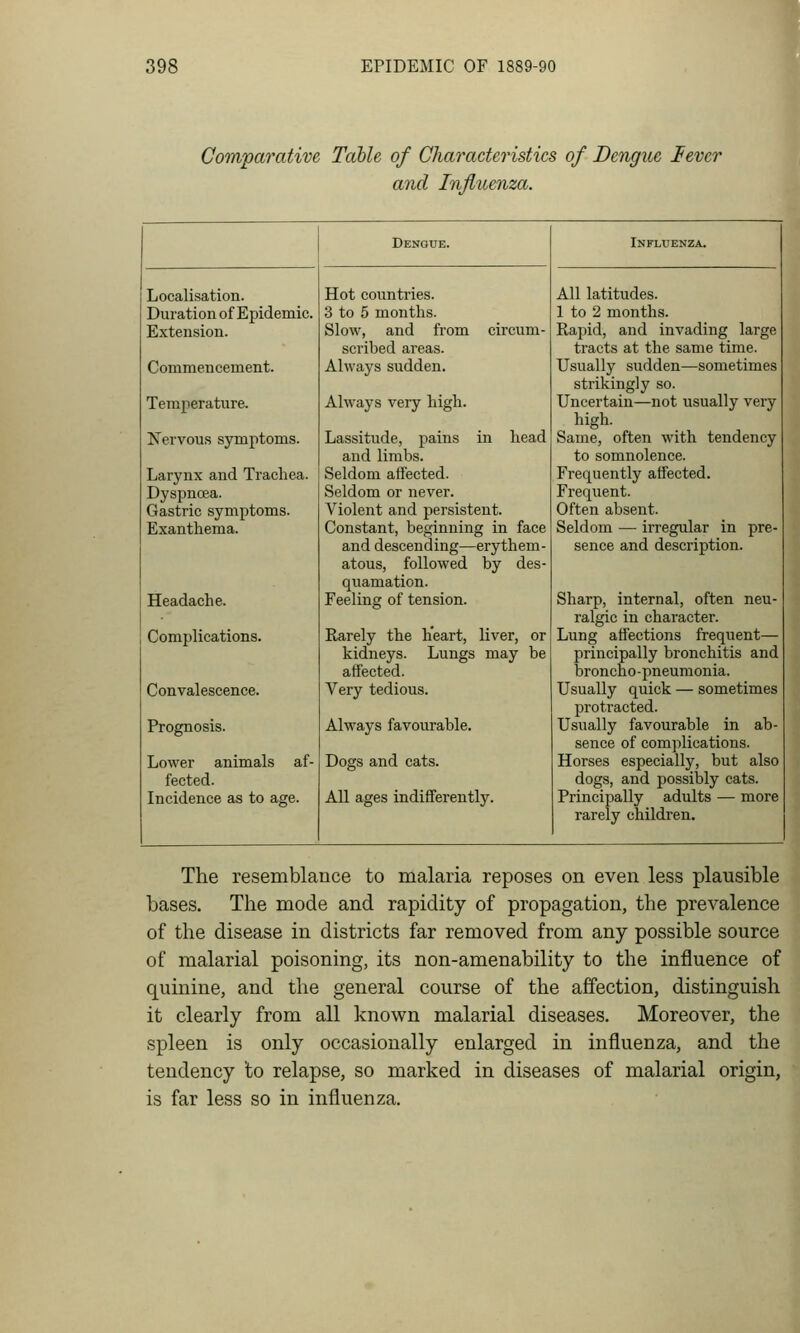 Covryparative Table of Characteristics of Dengue lever arid Influenza. Localisation. Duration of Epidemic. Extension. Commencement. Temperature. Kervous symptoms. Larynx and Trachea. Dyspnoea. Gastric symptoms. Exanthema. Headache. Complications. Convalescence. Prognosis. Lower animals af- fected. Incidence as to age. Dengue. Hot countries. 3 to 5 months. Slow, and fi'om scribed areas. Always sudden. Always very high. head Lassitude, pains and limbs. Seldom affected. Seldom or never. Violent and persistent. Constant, beginning in face and descending—erythem- atous, followed by des- quamation. Feeling of tension. Rarely the heart, liver, or kidneys. Lungs may be affected. Very tedious. Always favourable. Dogs and cats. All ages indifferently. Influenza. All latitudes. 1 to 2 months. Rapid, and invading large tracts at the same time. Usually sudden—sometimes strikingly so. Uncertain—not usually very high. Same, often with tendency to somnolence. Frequently affected. Frequent. Often absent. Seldom — irregular in pre- sence and description. Sharp, internal, often neu- ralgic in character. Lung affections frequent— principally bronchitis and broncho-pneumonia. Usually quick — sometimes protracted. Usually favourable in ab- sence of complications. Horses especially, but also dogs, and jjossibly cats. Principally adults — more rarely children. The resemblance to malaria reposes on even less plausible bases. The mode and rapidity of propagation, the prevalence of the disease in districts far removed from any possible source of malarial poisoning, its non-amenability to the influence of quinine, and the general course of the affection, distinguish it clearly from all known malarial diseases. Moreover, the spleen is only occasionally enlarged in influenza, and the tendency to relapse, so marked in diseases of malarial origin, is far less so in influenza.