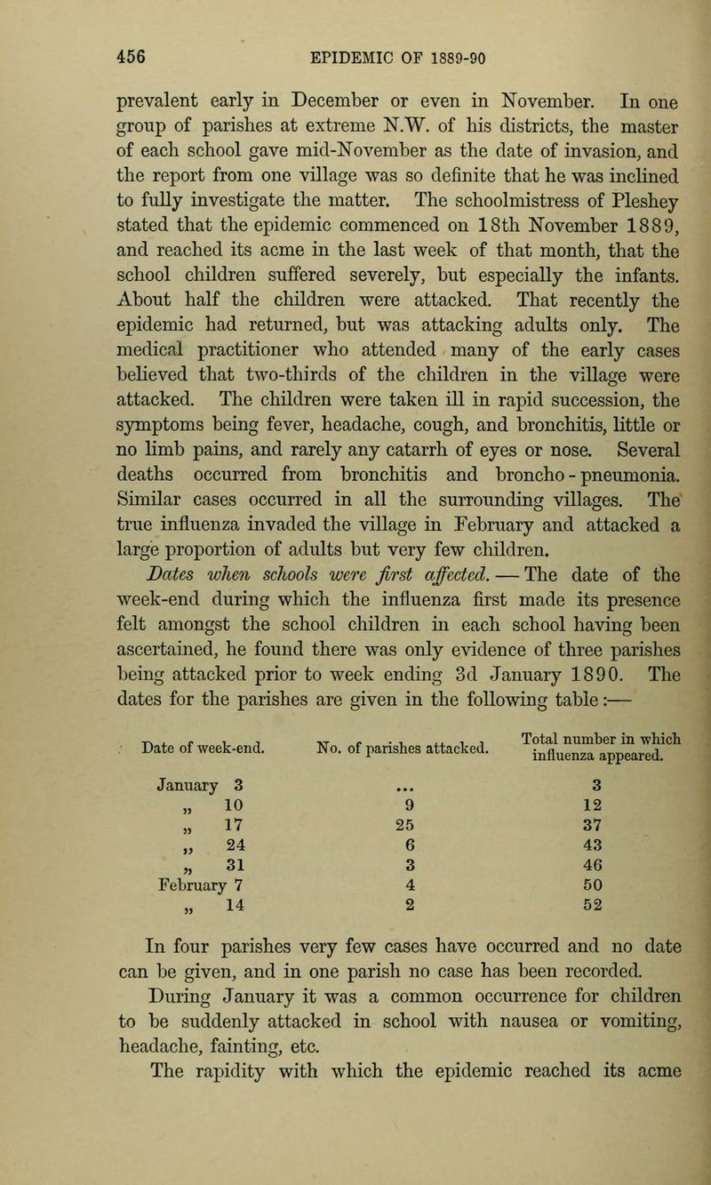 prevalent early in December or even in November. In one group of parishes at extreme N.W. of his districts, the master of each school gave mid-November as the date of invasion, and the report from one village was so definite that he was inclined to fully investigate the matter. The schoolmistress of Pleshey stated that the epidemic commenced on 18th November 1889, and reached its acme in the last week of that month, that the school children suffered severely, but especially the infants. About half the children were attacked. That recently the epidemic had returned, but was attacking adults only. The medical practitioner who attended many of the early cases believed that two-thirds of the children in the village were attacked. The children were taken ill in rapid succession, the symptoms being fever, headache, cough, and bronchitis, little or no limb pains, and rarely any catarrh of eyes or nose. Several deaths occurred from bronchitis and broncho - pneumonia. Similar cases occurred in all the surrounding villages. The true influenza invaded the village in February and attacked a large proportion of adults but very few children. Dates when schools were first affected. — The date of the week-end during which the influenza first made its presence felt amongst the school children in each school having been ascertained, he found there was only evidence of three parishes being attacked prior to week ending 3d January 1890. The dates for the parishes are given in the following table:— ate of week-end. No. of parishes attacked. Total number in which influenza appeared. January 3 •.. 3 „ 10 9 12 » 17 25 37 „ 24 6 43 „ 31 3 46 February 7 4 50 „ 14 2 52 In four parishes very few cases have occurred and no date can be given, and in one parish no case has been recorded. During January it was a common occurrence for children to be suddenly attacked in school with nausea or vomiting, headache, fainting, etc. The rapidity with which the epidemic reached its acme