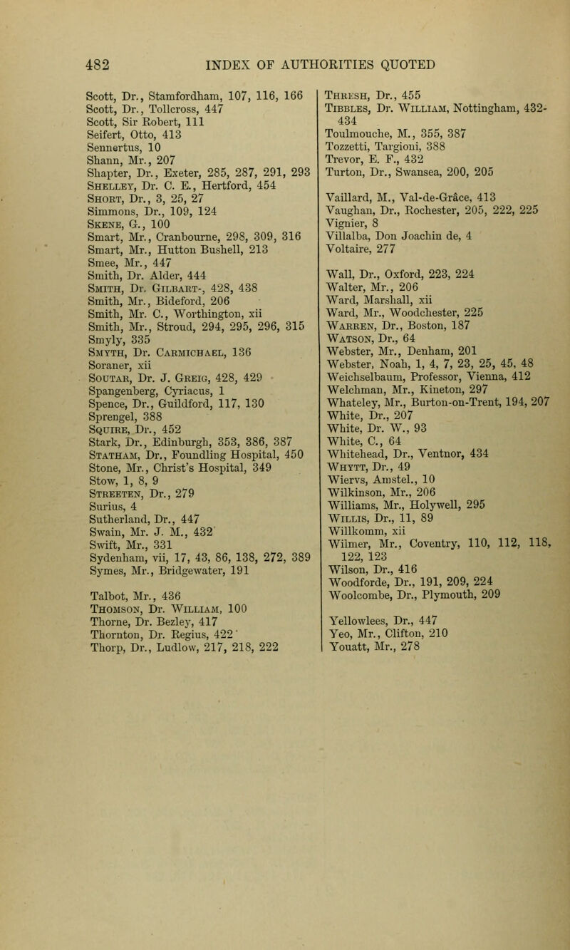 Scott, Dr., Stamfordham, 107, 116, 166 Scott, Dr., Tollcross, 447 Scott, Sir Robert, 111 Seifert, Otto, 413 Senuertus, 10 Shaim, Mr., 207 Sliapter, Dr., Exeter, 285, 287, 291, 293 Shelley, Dr. C. E., Hertford, 454 Short, Dr., 3, 25, 27 Simmons, Dr., 109, 124 Skene, G., 100 Smart, Mr., Cranbourne, 298, 309, 316 Smart, Mr., Hutton Bushell, 213 Smee, Mr., 447 Smith, Dr. Alder, 444 Smith, Dr. Gilbart-, 428, 438 Smith, Mr., Bideford, 206 Smith, Mr. C, Worthingtou, xii Smith, Mr., Stroud, 294, 295, 296, 315 Smyly, 335 Smyth, Dr. Carmicha.el, 136 Soraner, xii SouTAR, Dr. J. Greig, 428, 429 Spangeuberg, Cyriacus, 1 Spence, Dr., Guildford, 117, 130 Sprengel, 388 Squire, Dr., 452 Stark, Dr., Edinburgh, 353, 386, 387 Statham, Dr., Foundling Hospital, 450 Stone, Mr., Christ's Hospital, 349 Stow, 1, 8, 9 Streeten, Dr., 279 Surius, 4 Sutherland, Dr., 447 Swain, Mr. J. M., 432' Swift, Mr., 331 Sydenham, vii, 17, 43, 86, 138, 272, 389 Symes, Mr., Bridgewater, 191 Talbot, Mr., 436 Thomson, Dr. William, 100 Thorne, Dr. Bezley, 417 Thornton, Dr. Regius, 422 ' Thorp, Dr., Ludlow, 217, 218, 222 Thrksh, Dr., 455 TiBBLES, Dr. William, Nottingham, 432- 434 Toulmouche, M,, 355, 387 Tozzetti, Targioni, 388 Trevor, E. F., 432 Turton, Dr., Swansea, 200, 205 Vaillard, M., Val-de-Grace, 413 Vaughan, Dr., Rochester, 205, 222, 225 Vignier, 8 Villalba, Don Joachin de, 4 Voltaire, 277 Wall, Dr., Oxford, 223, 224 Walter, Mr., 206 Ward, Marshall, xii Ward, Mr., Woodchester, 225 Warren, Dr., Boston, 187 Watson, Dr., 64 Webster, Mr., Denham, 201 Webster, Noah, 1, 4, 7, 23, 25, 45, 48 Weichselbaum, Professor, Vienna, 412 Welchman, Mr., Kineton, 297 Whateley, Mr., Burton-on-Trent, 194, 207 White, Dr., 207 White, Dr. W., 93 White, C, 64 Whitehead, Dr., Ventnor, 434 Whytt, Dr., 49 Wiervs, Amstel., 10 Wilkinson, Mr., 206 Williams, Mr., Holywell, 295 Willis, Dr., 11, 89 Willkomm, xii Wiimer, Mr., Coventry, 110, 112, 118, 122, 123 Wilson, Dr., 416 Woodforde, Dr., 191, 209, 224 Woolcombe, Dr., Plymouth, 209 Yellowlees, Dr., 447 Yeo, Mr., Clifton, 210 Youatt, Mr., 278