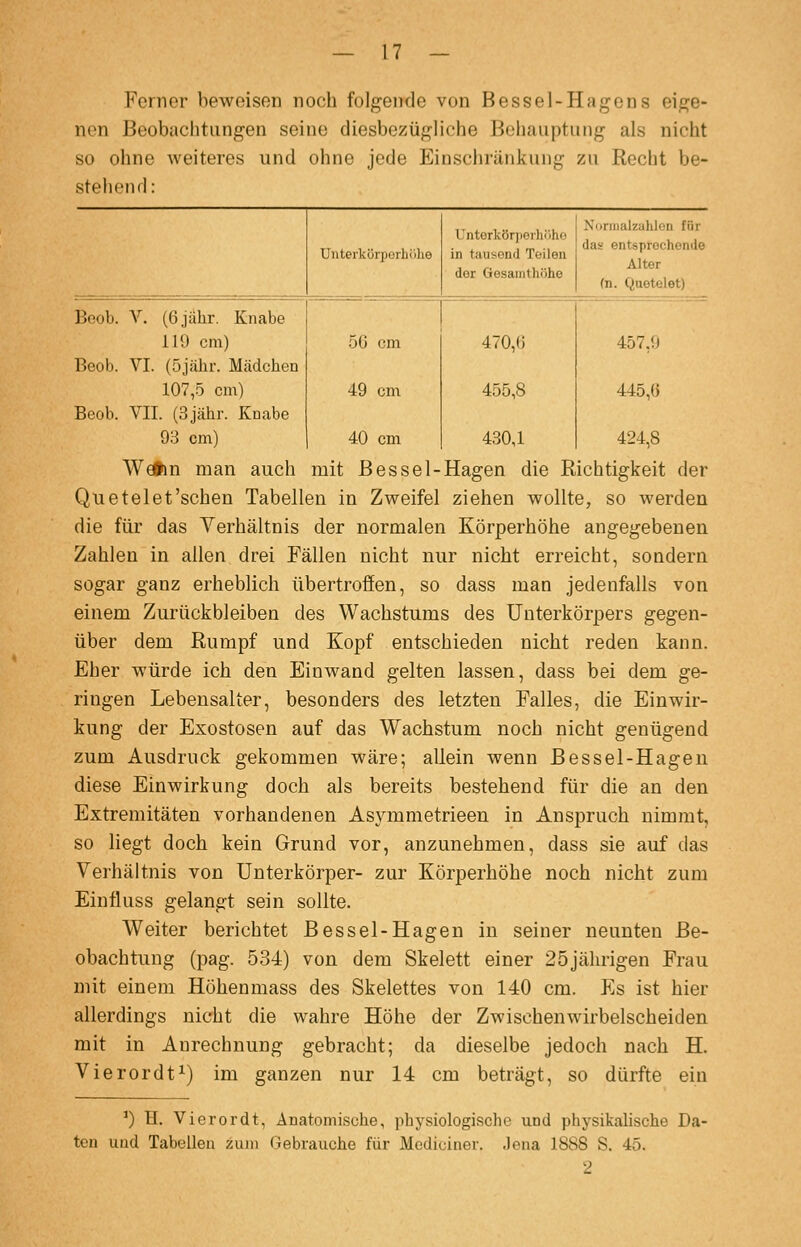 Forner beweisen noch folgende von Bessel-Hagens eige- nen Beobachtungen seine diesbezügHche Behauptung als nicht so ohne weiteres und ohne jede Einschränkung zu Recht be- steh enrl: Unlerkörjjorliöhe Unterkör))Oiiiiiho in tausend Teilen Niiniialzuhlon für das entsprechende Alter (n. Quetelet) der Gesamthöhe Beob. V. (6 jähr. Enabe 119 cm) 5G cm 470,(i 457.9 Beob. VI. (öjähr. Mädchen 107,5 cm) 49 cm 455,8 445,(j Beob. VII. (3jähr. Knabe 93 cm) 40 cm 4.30,1 424,8 Wefcn man auch mit ßes sei-Hagen die Richtigkeit der Quetelet'schen Tabellen in Zweifel ziehen wollte, so werden die für das Verhältnis der normalen Körperhöhe angegebenen Zahlen in allen drei Fällen nicht nur nicht erreicht, sondern sogar ganz erheblich übertroffen, so dass man jedenfalls von einem Zurückbleiben des Wachstums des Unterkörpers gegen- über dem Rumpf und Kopf entschieden nicht reden kann. Eher würde ich den Einwand gelten lassen, dass bei dem ge- ringen Lebensalter, besonders des letzten Falles, die Einwir- kung der Exostosen auf das Wachstum noch nicht genügend zum Ausdruck gekommen wäre; allein wenn Bessel-Hagen diese Einwirkung doch als bereits bestehend für die an den Extremitäten vorhandenen Asymmetrieen in Anspruch nimmt, so hegt doch kein Grund vor, anzunehmen, dass sie auf das Verhältnis von Unterkörper- zur Körperhöhe noch nicht zum Einfluss gelangt sein sollte. Weiter berichtet Bessel-Hagen in seiner neunten Be- obachtung (pag. 534) von dem Skelett einer 25jährigen Frau mit einem Höhenmass des Skelettes von 140 cm. Es ist hier allerdings nicht die wahre Höhe der Zwischenwirbelscheiden mit in Anrechnung gebracht; da dieselbe jedoch nach H. Vierordt^) im ganzen nur 14 cm beträgt, so dürfte ein ') H. Vierordt, Anatomische, physiologische und physikalische Da- ten und Tabellen zum Gebrauche für Mediciner. Jena 1888 S. 45. 2