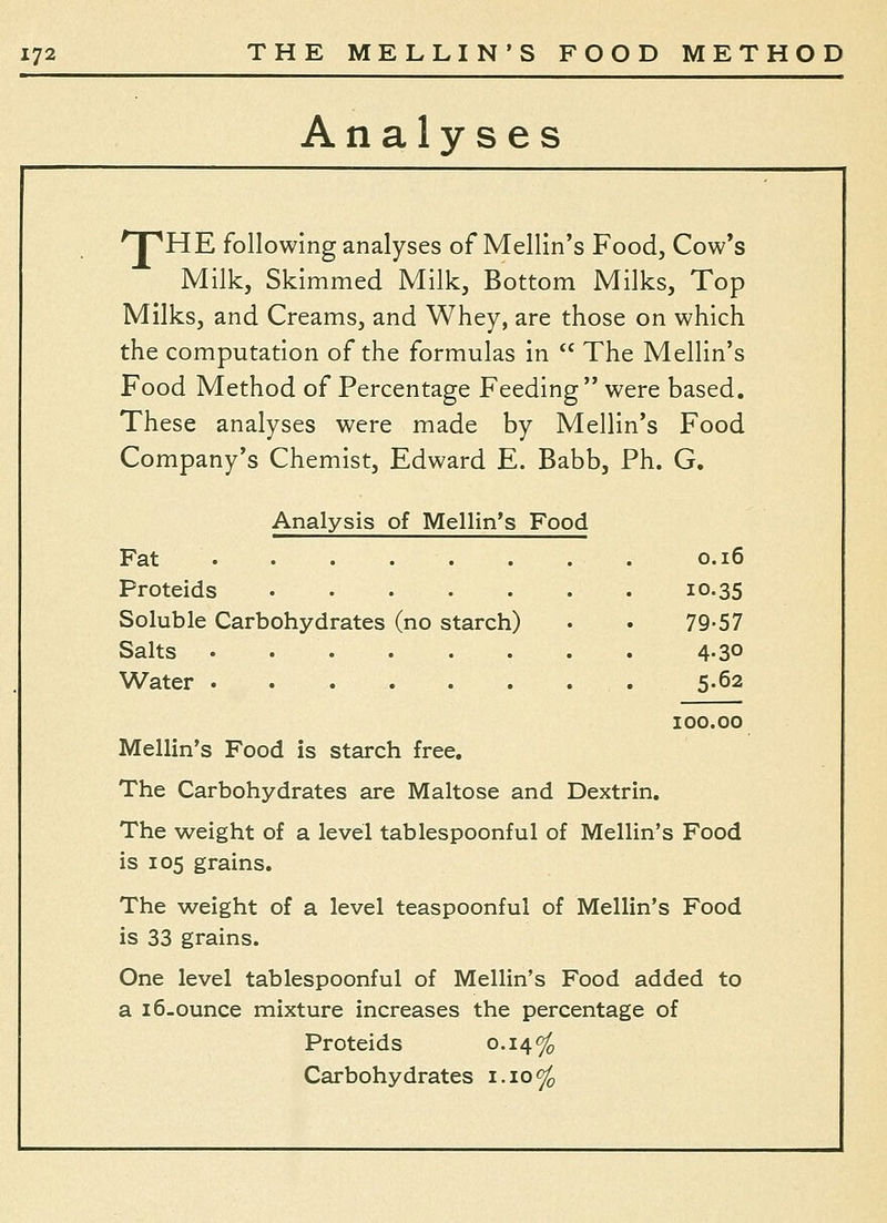 Analyses 'PHE following analyses of Mellin's Food, Cow*s Milk, Skimmed Milk, Bottom Milks, Top Milks, and Creams, and Whey, are those on which the computation of the formulas in  The Mellin's Food Method of Percentage Feeding were based. These analyses were made by Mellin's Food Company's Chemist, Edward E. Babb, Ph. G. Analysis of Mellin's Food Fat 0.16 Proteids 10.35 Soluble Carbohydrates (no starch) • • 79-57 Salts 4-3° Water . . . . . . . . 5.62 100.00 Mellin's Food is starch free. The Carbohydrates are Maltose and Dextrin. The weight of a level tablespoonful of Mellin's Food is 105 grains. The weight of a level teaspoonful of Mellin's Food is 33 grains. One level tablespoonful of Mellin's Food added to a i6-ounce mixture increases the percentage of Proteids 0.14% Carbohydrates i.io^