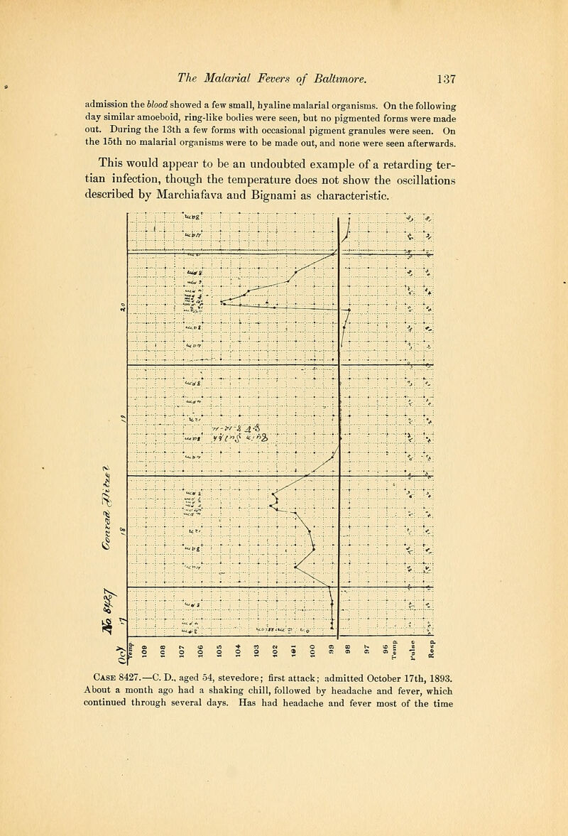 admission the hlood showed a few small, hyaline malarial organisms. On the following day similar amoeboid, ring-like bodies were seen, but no pigmented forms were made out. During the 13th a few forms with occasional pigment granules were seen. On the 15th no malarial organisms were to be made out, and none were seen afterwards. This would appear to be an undoubted example of a retarding ter- tian infection, though the temperature does not show the oscillation.s described by Marchiafava and Bignami as characteristic. '^pg' '•? ■6 ■'- ■■: , -.w; ;•, 't '-. ....L. - ....- ^ _ -- _ „ -,. - ' i^a . ,. ,. . ^. . ■j. •j - i-j s - ■.v; ''.i ^ ... . :.. ;V; : . ■■■'■:- ~1 i ■ V '-. b 1 >'■ t. :■--, ■ .; • '•-^c/i' .' '-^ ''-. v. ^ . • : •^..' . ....... .J 'V ' ■ ; ■ i V-. .. ... , ^^ ,^ . . : r :■; ■.('«' ■ •* ..■^i ■<,; r \ '-'-. : .:;,-..::::\ '.h. .:•:: 1^^ ■ ■«*£■ , ^■..>>:.-.■;>. .,,„ ■ . '■ ..K ^ ^ § § s § S o o o 5 o S § « i t Case 8427.—C. D., aged 54, stevedore; first attack; admitted October 17th, 1893. About a month ago had a shaking chill, followed by headache and fever, which continued through several days. Has had headache and fever most of the time