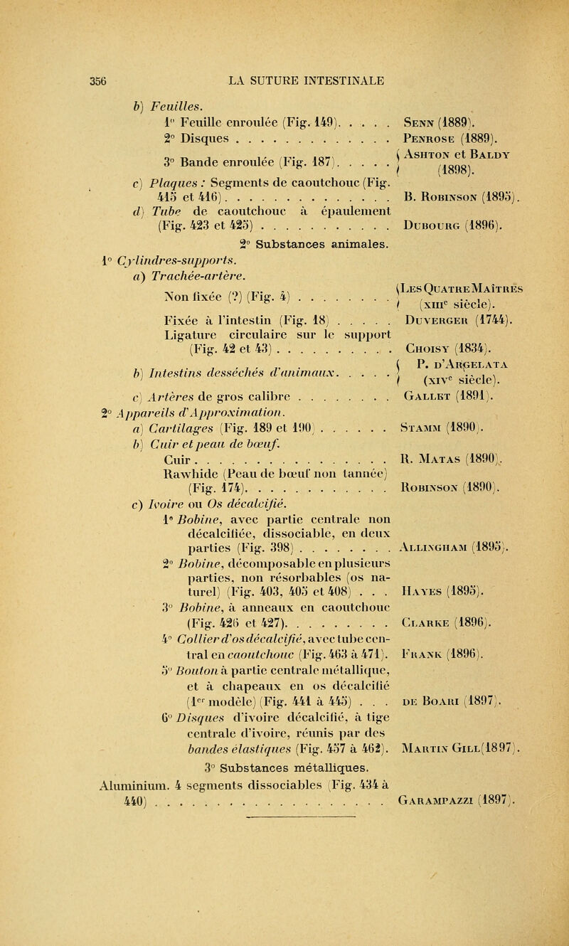 b) Feuilles. 1 Feuille enroulée (Fig. 149). ...... Senn (1889). 2° Disques Penrose (1889). , ., ._,. .Q_, i Ashton et Baldy 3° Bande enroulée (rig. 187) : /laoai c) Plaques : Segments de caoutchouc (Fig. 415 et 416) B. Robinson (1895). d) Tube de caoutchouc à épaulement (Fig. 423 et 425) Dubourg (1896). 2° Substances animales. 1° Cylindres-supports, à) Trachée-artère. „ , ,„. ._. ,. (Les Quatre Maîtbes Non fixée (?) Fig. 4 , „ •• i n K ' K & ; I (xme siècle). Fixée à l'intestin (Fig. 18) Du verger (1744). Ligature circulaire sur le support (Fig. 42 et 43) '. Choisy (1834). ,,,„'. ( P. d'Argelata b) Intestins dessèches d animaux \ . - \. . . ; / (xive siècle). c) Artères de gros calibre ........ Gallet (1891). 2° Appareils d'Approximation. a) Cartilages (Fig. 189 et 190) Stamm (1890). b) Cuir et peau de bœuf. Cuir IL Matas (1890). Rawhide (Peau de bœui' non tannée) (Fig. 174) Robinson (1890). c) Ivoire ou Os décalcifié. 1 Bobine, avec partie centrale non décalcifiée, dissociable, en deux parties (Fig. 398) Allingham (189o). 2° Bobine, décômposable en plusieurs parties, non résorbables (os na- turel) (Fig. 403, 405 et 408) . . . Hayes (1895). 3° Bobine, à anneaux en caoutchouc (Fig. 426 et 427) Clarke (1896). 4° Collier d'os décalcifié, avec tube cen- tral en caoutchouc (Fig. 463 ù 471). Frank (1896). 5° Bouton à partie centrale métallique, et à chapeaux en os décalcifié (Ie' modèle) (Fig. 441 à 445) ... de Boari (1897). 6° Disques d'ivoire décalcifié, à tige centrale d'ivoire, réunis par des bandes élastiques (Fig. 457 à 462). Martin Gill(1897). 3° Substances métalliques. Aluminium. 4 segments dissociables (Fig. 434 à 440) Garampazzi (1897).